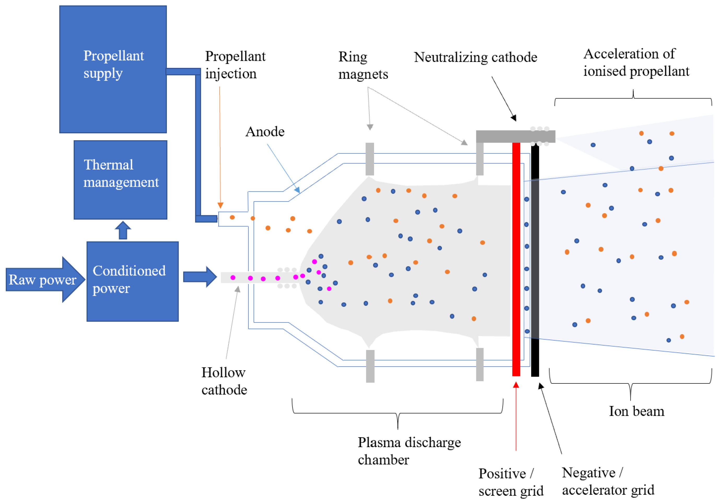 Aerospace 08 00022 g005