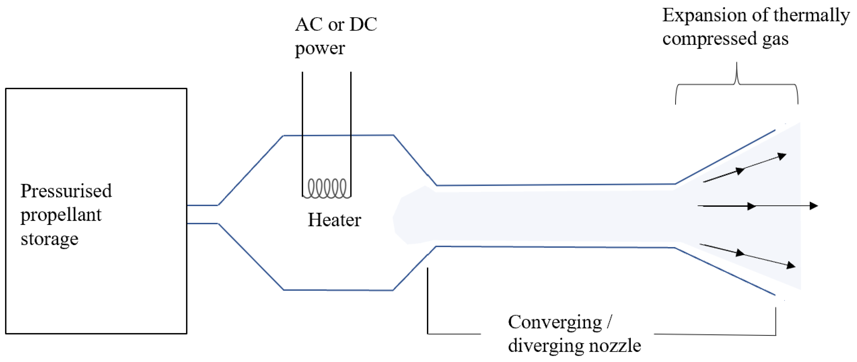 Aerospace 08 00022 g009