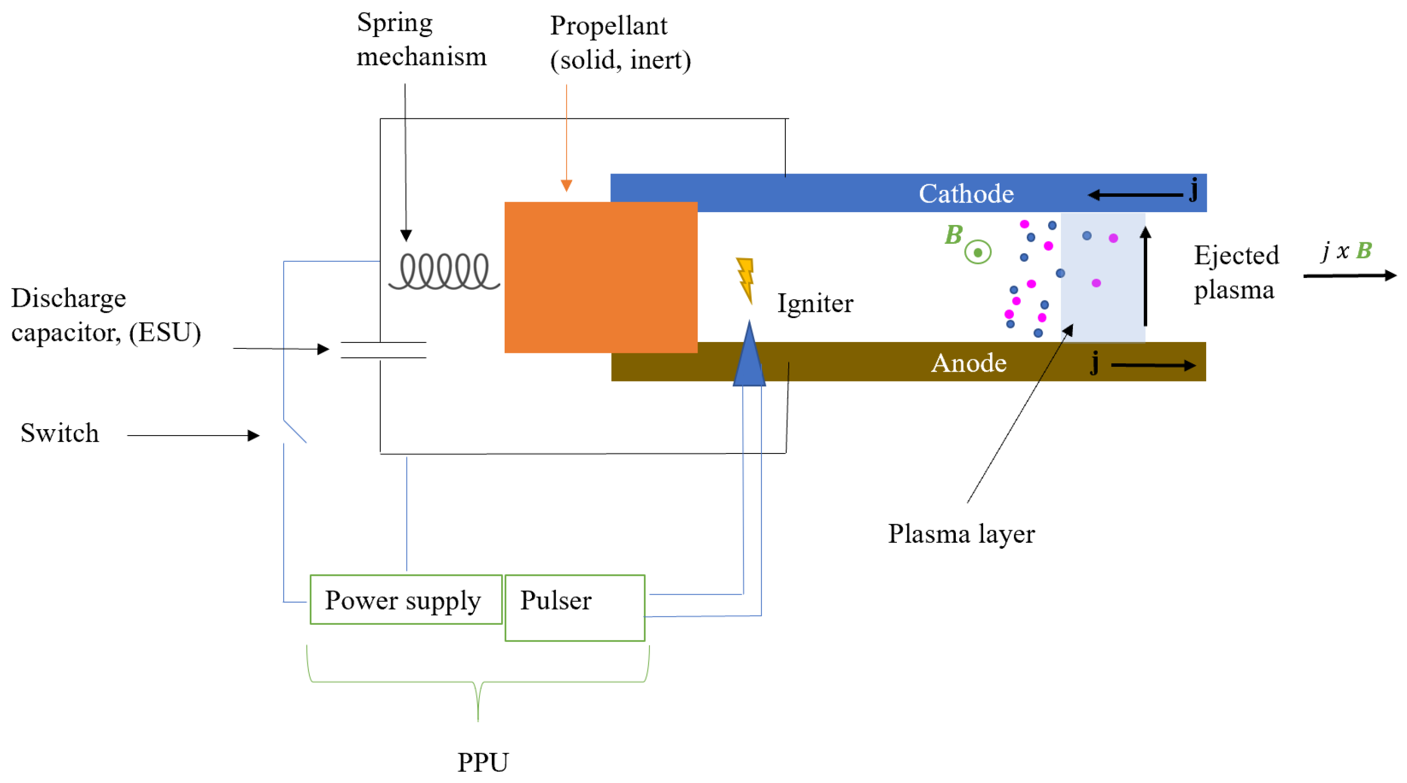 Aerospace 08 00022 g011