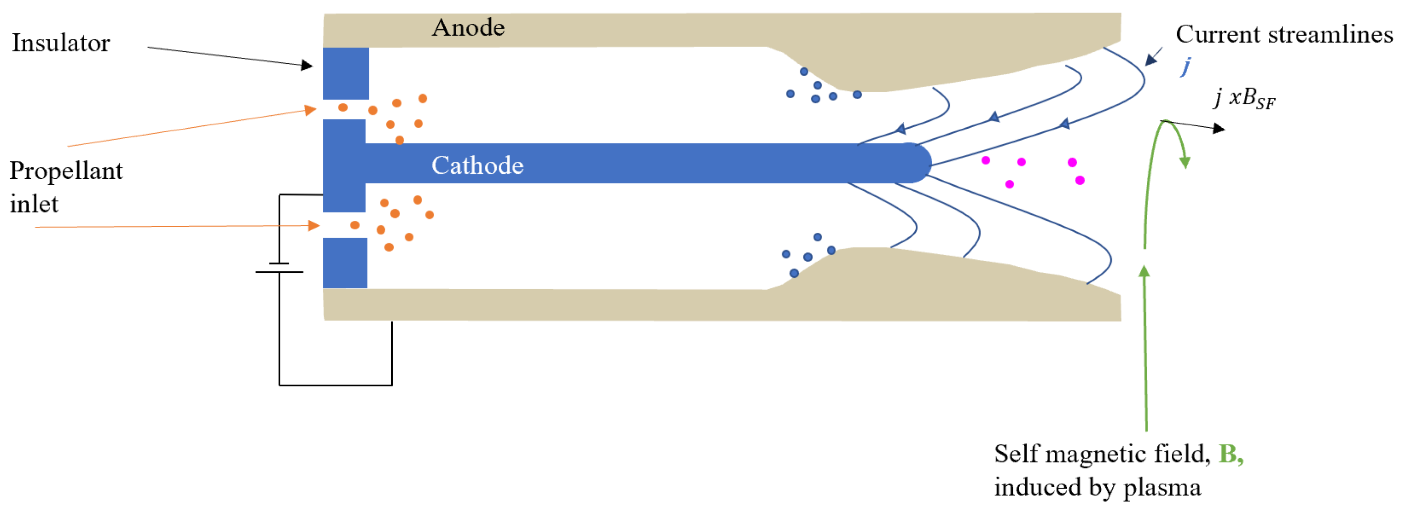 Aerospace 08 00022 g013