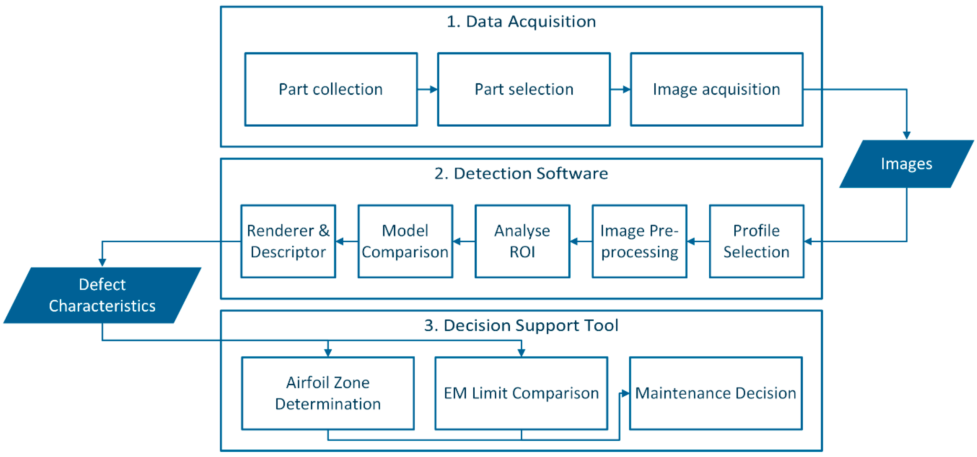Aerospace 08 00030 g004 Aerospace 08 00030 g004
