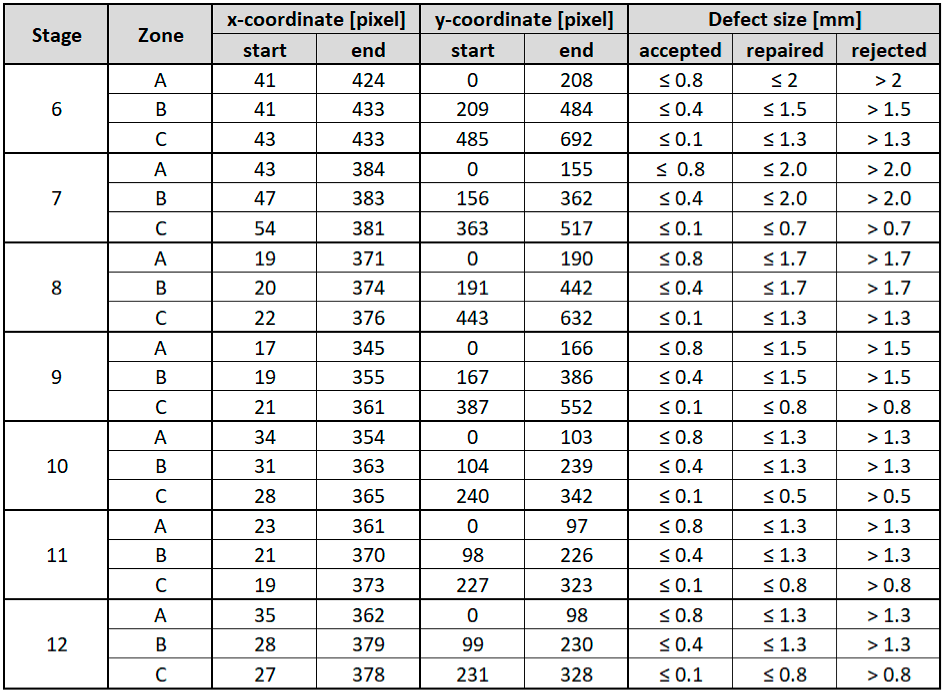 Aerospace 08 00030 g010 Aerospace 08 00030 g010