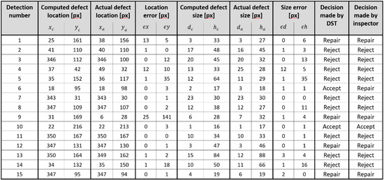 Aerospace 08 00030 g0a1
