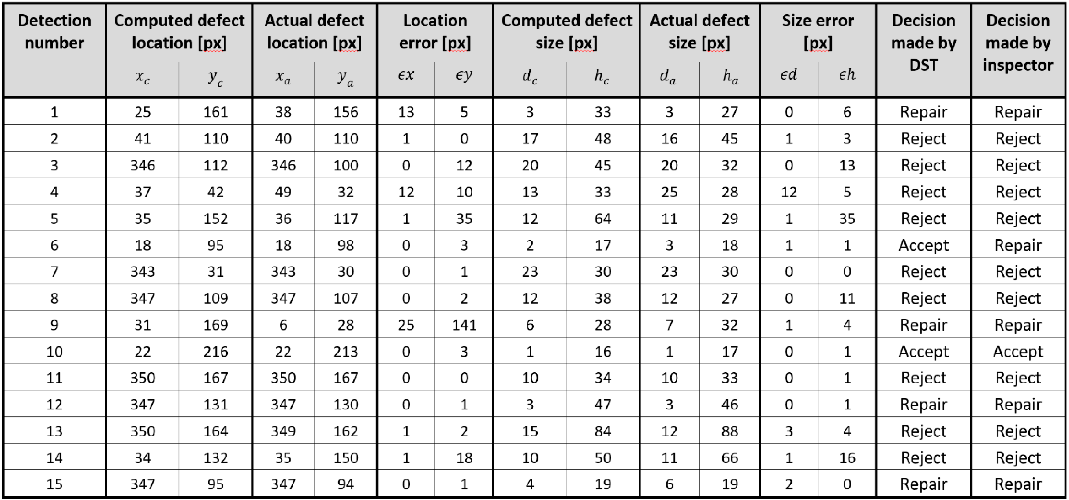 Aerospace 08 00030 g0a1 Aerospace 08 00030 g0a1