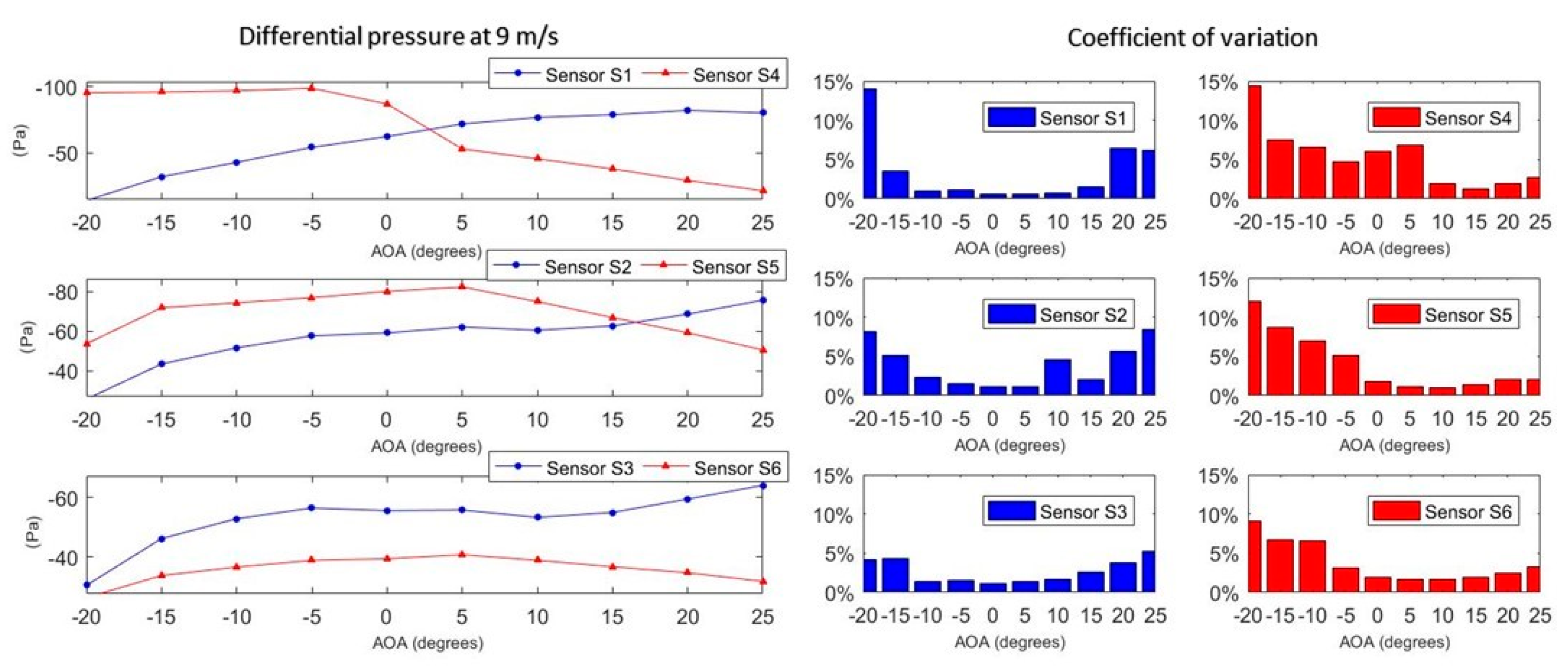 Aerospace 08 00034 g003