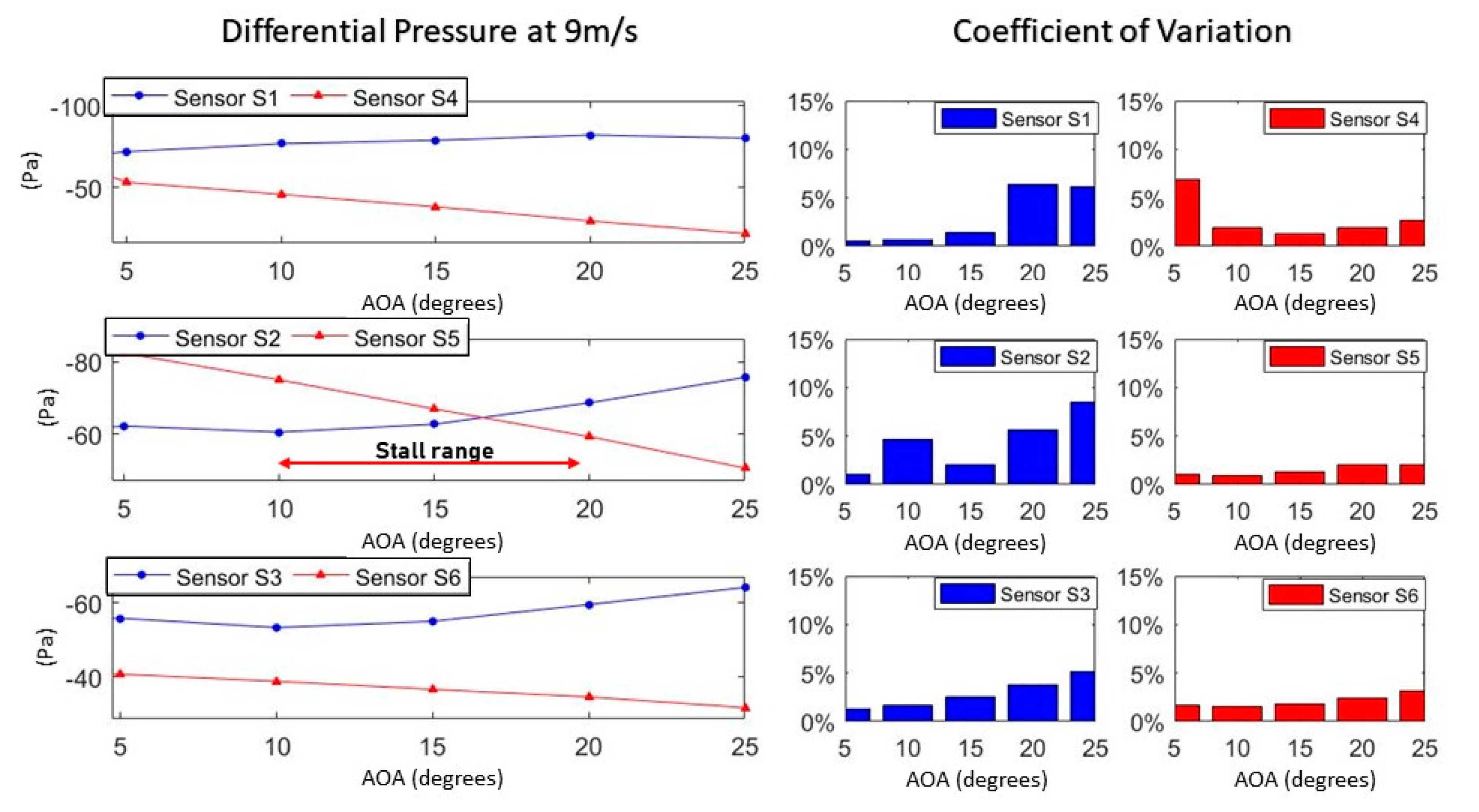 Aerospace 08 00034 g006