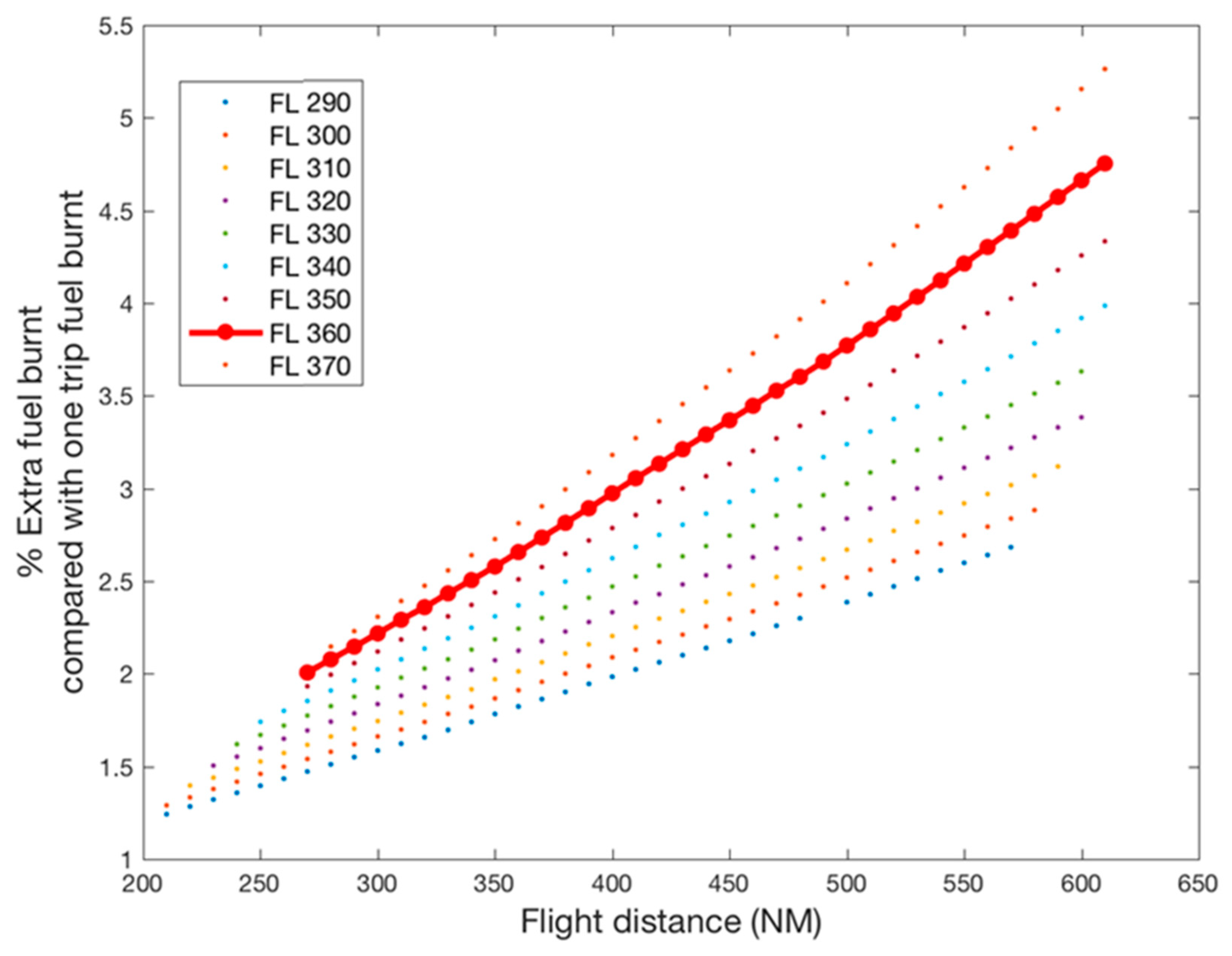 Aerospace 08 00037 g004 Aerospace 08 00037 g004