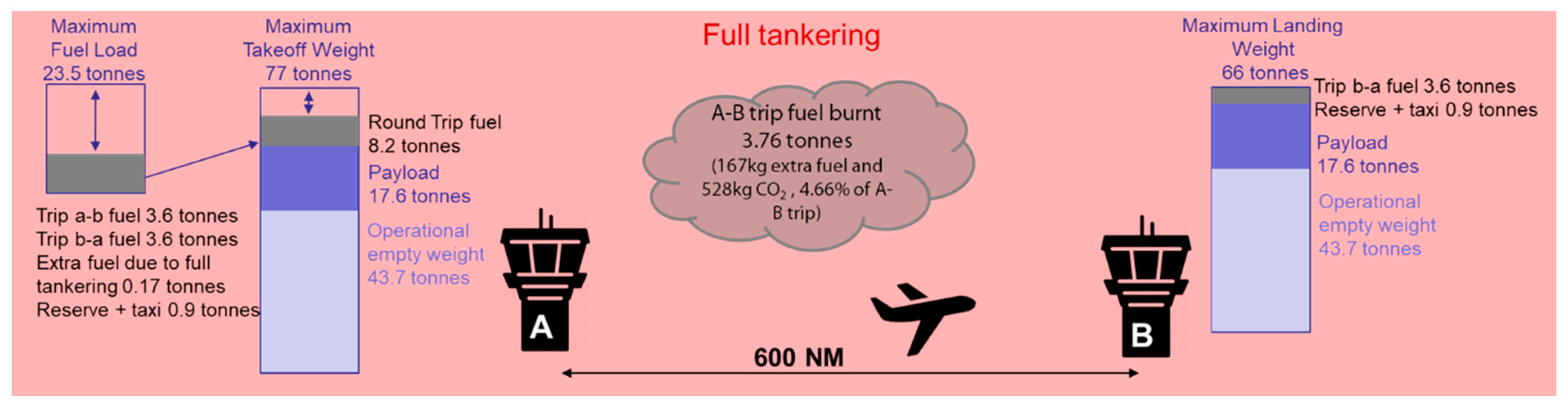 Aerospace 08 00037 g006 Aerospace 08 00037 g006