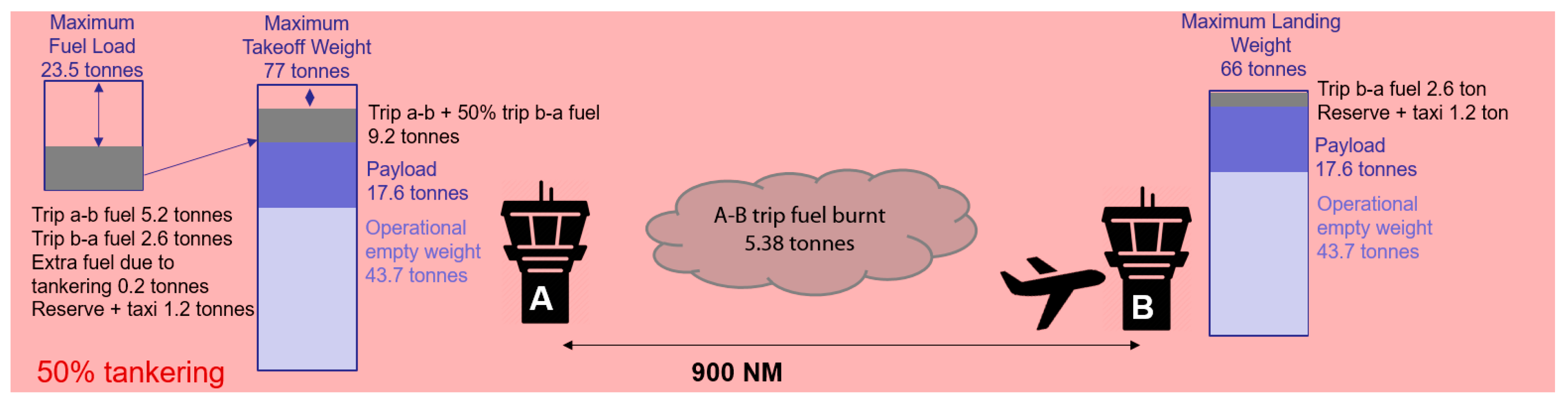 Aerospace 08 00037 g008 Aerospace 08 00037 g008