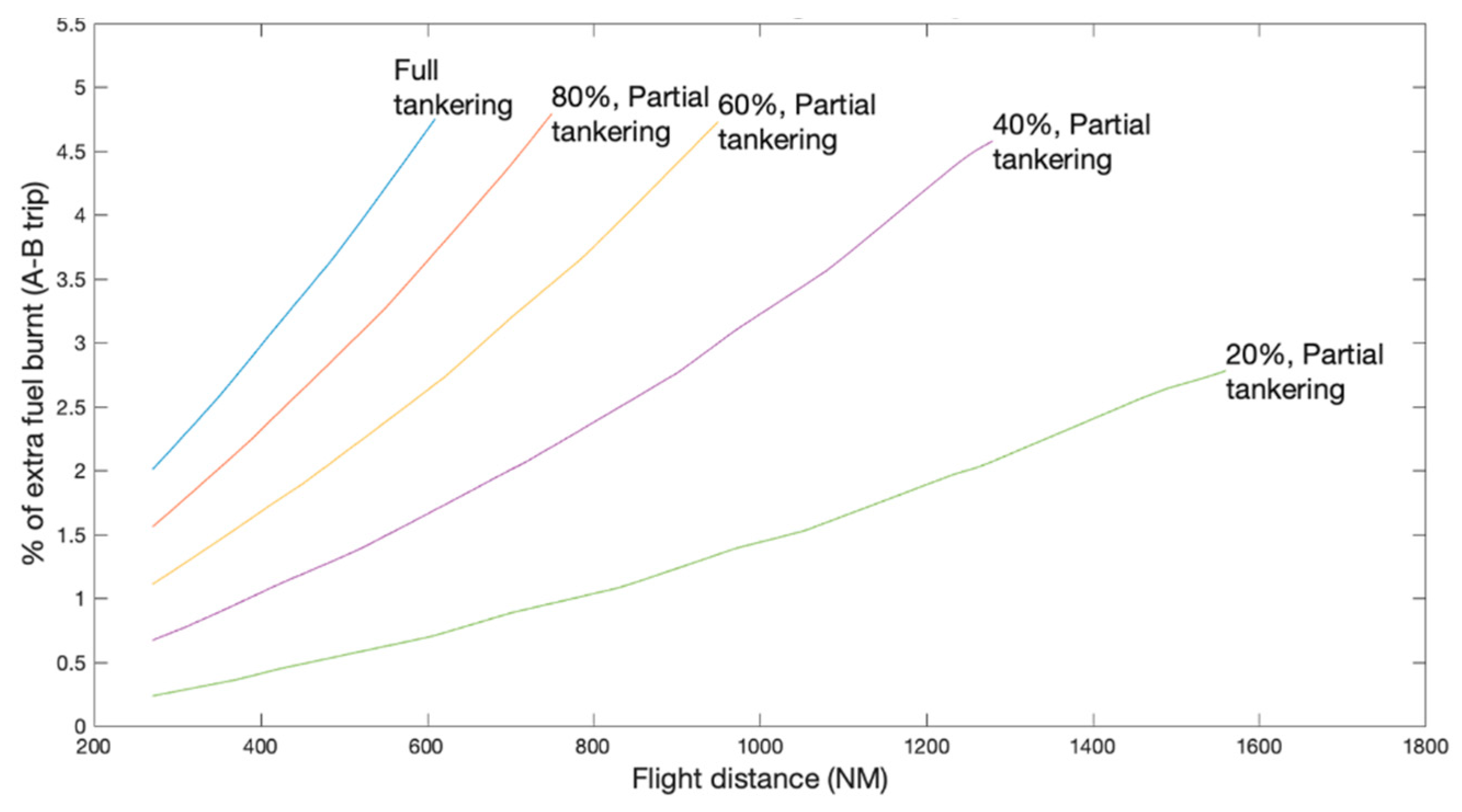 Aerospace 08 00037 g009 Aerospace 08 00037 g009