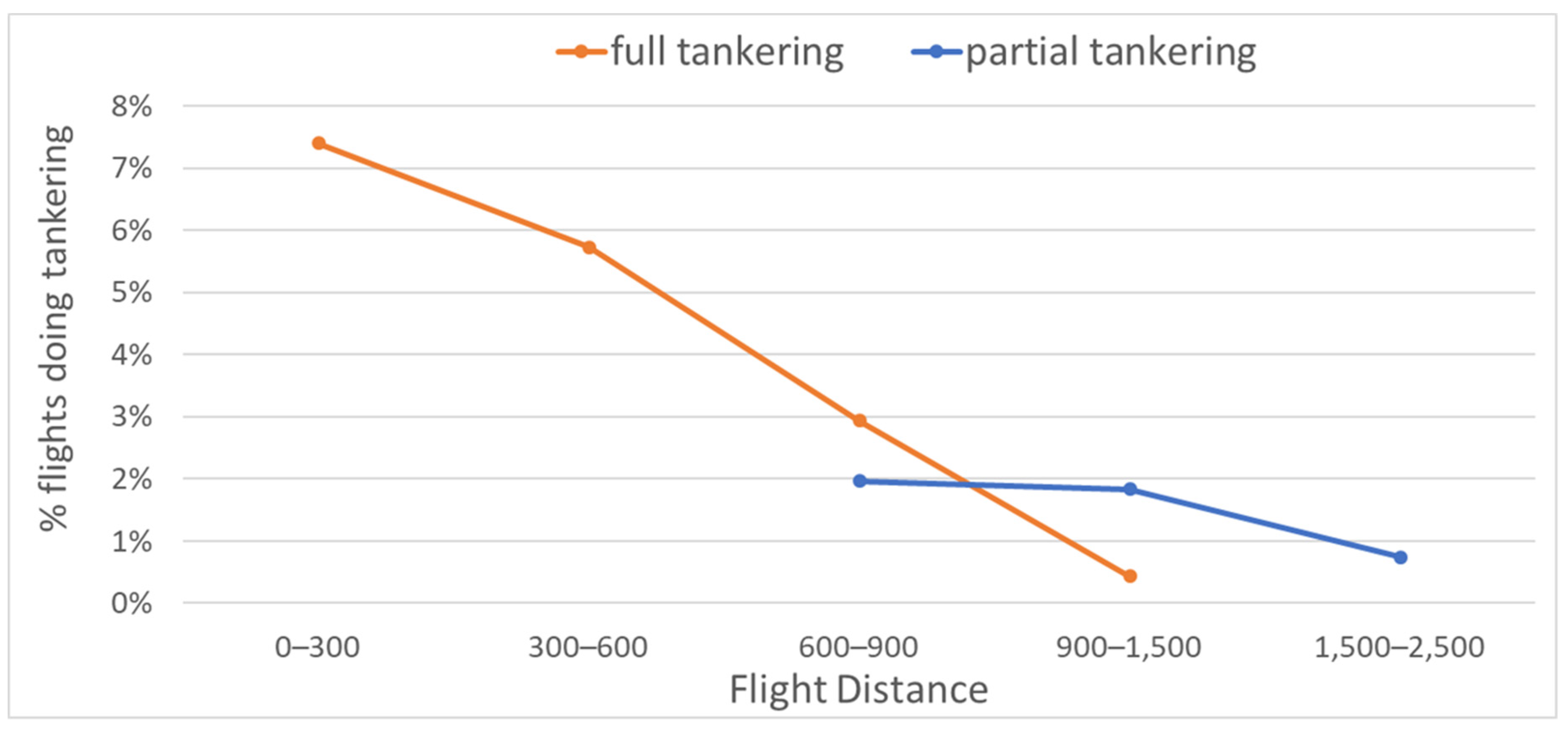 Aerospace 08 00037 g014 Aerospace 08 00037 g014