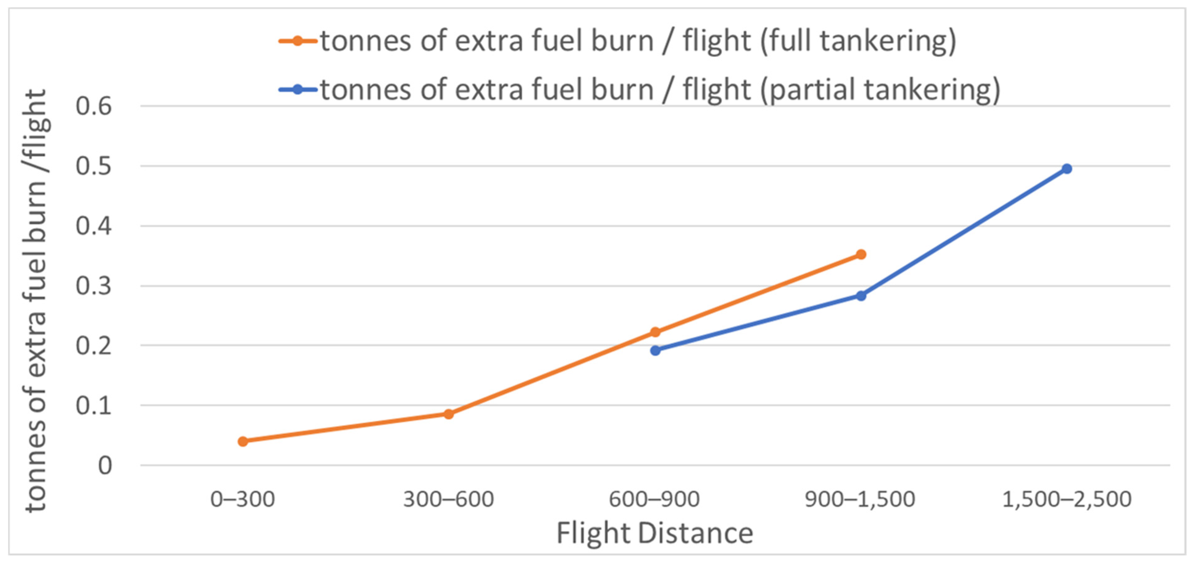 Aerospace 08 00037 g015 Aerospace 08 00037 g015