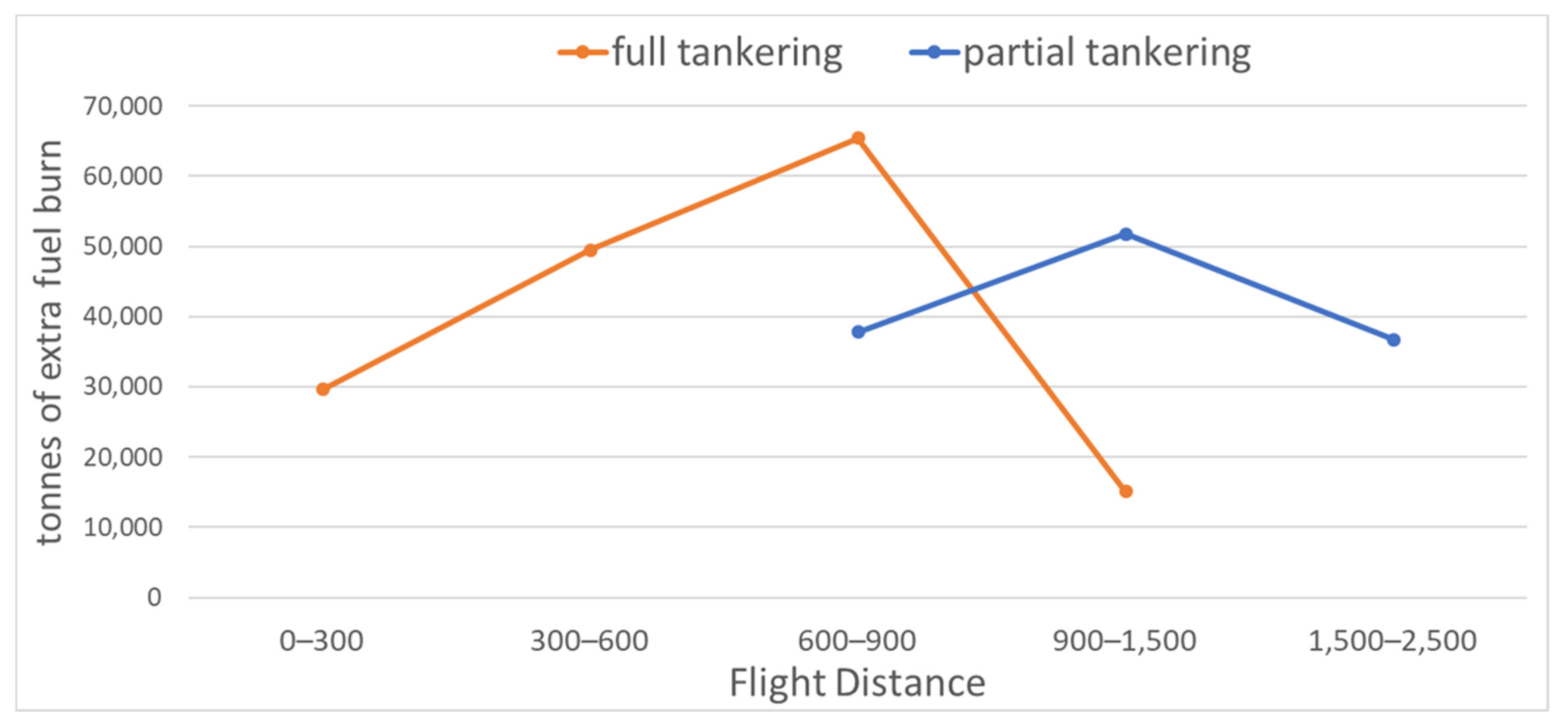 Aerospace 08 00037 g016 Aerospace 08 00037 g016