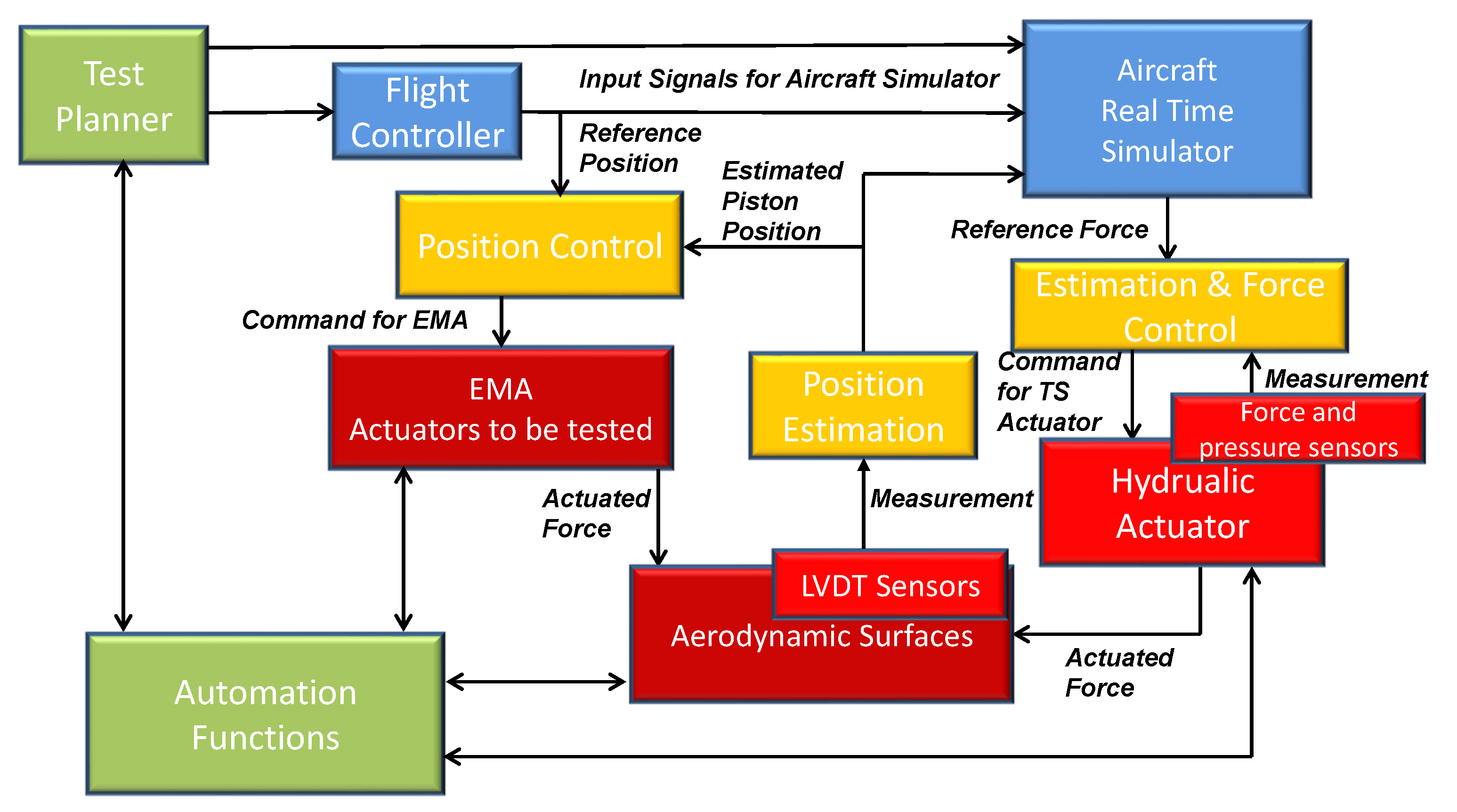 Aerospace 08 00039 g002