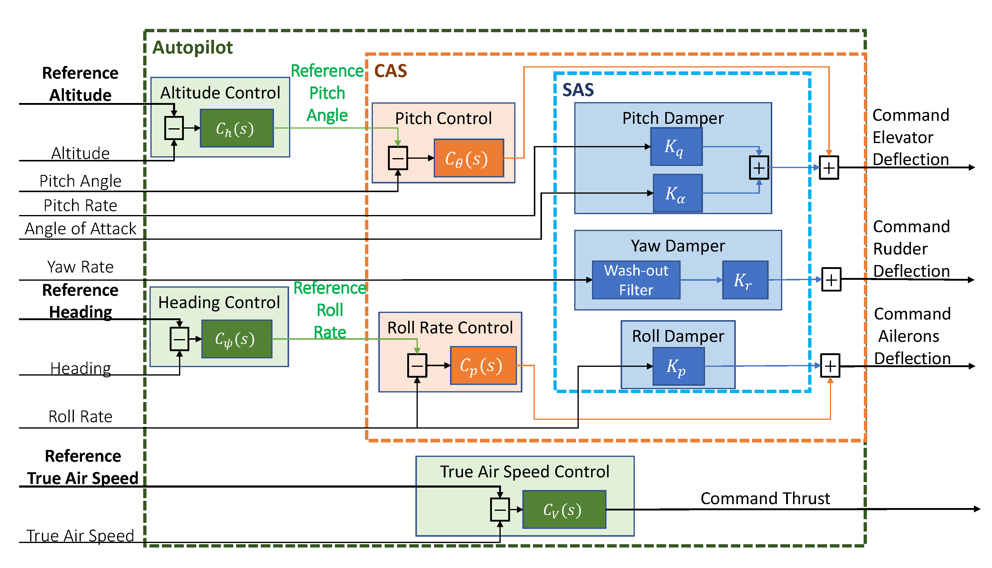 Aerospace 08 00039 g003