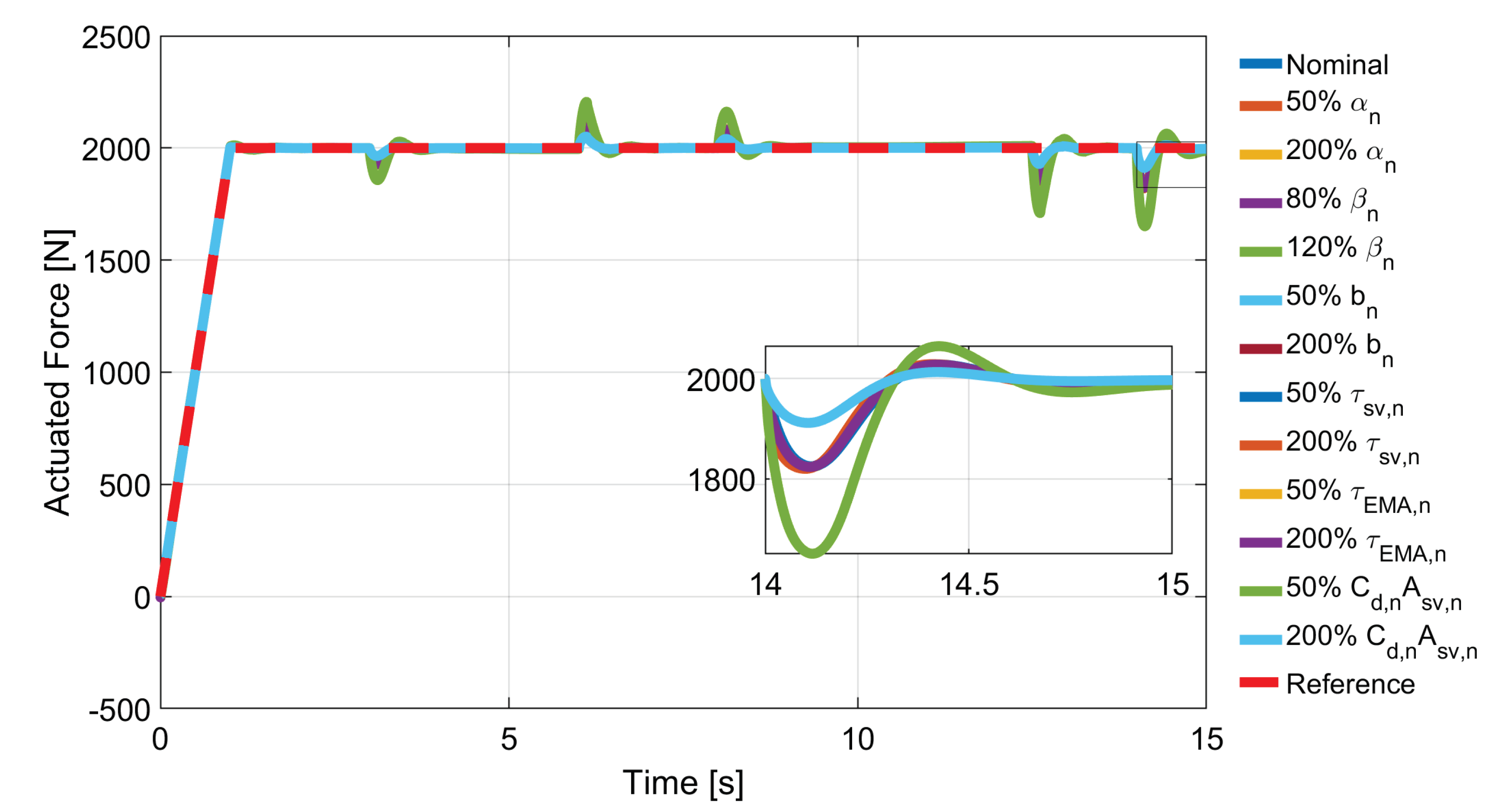 Aerospace 08 00039 g005