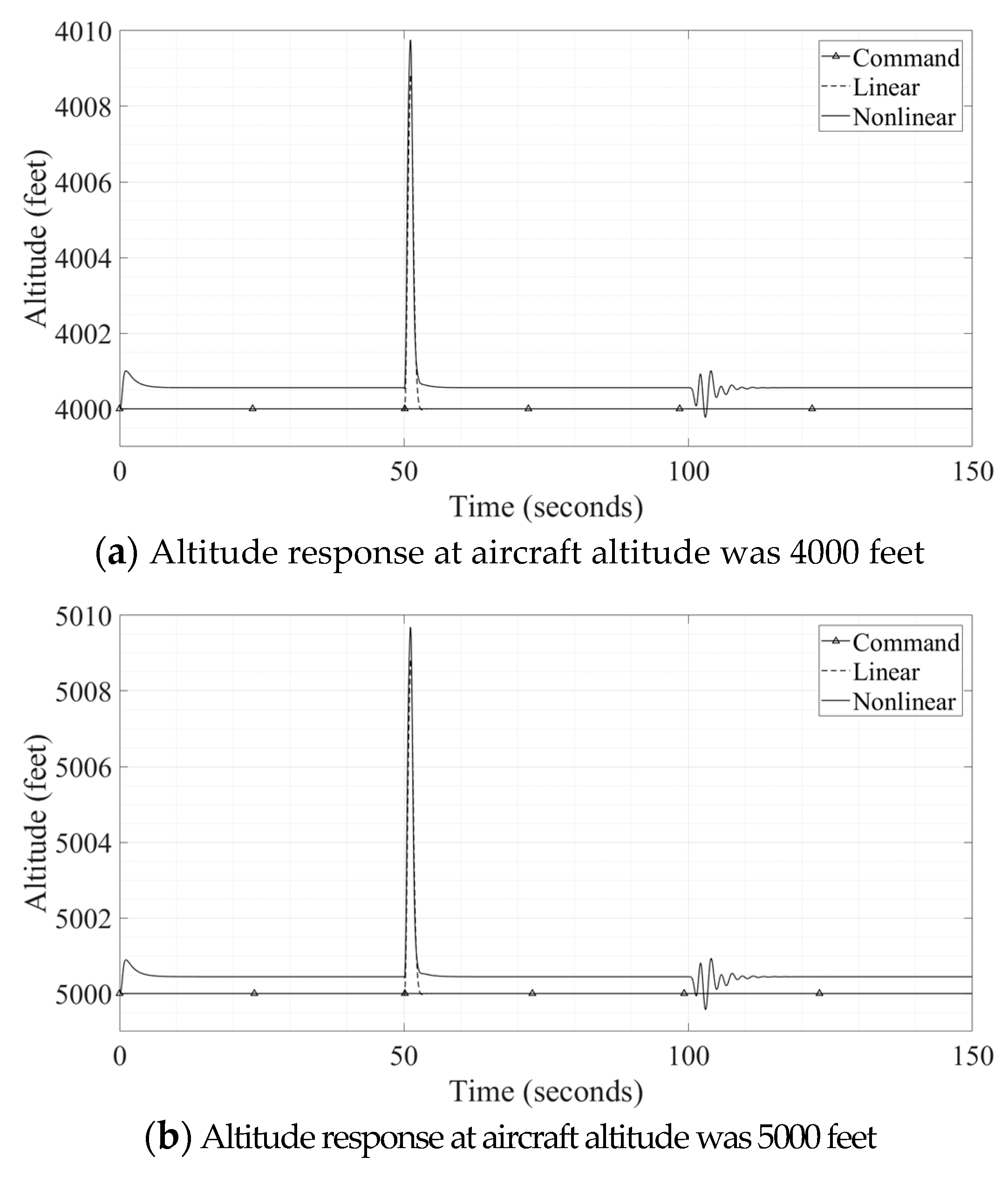Aerospace 08 00045 g008a Aerospace 08 00045 g008a