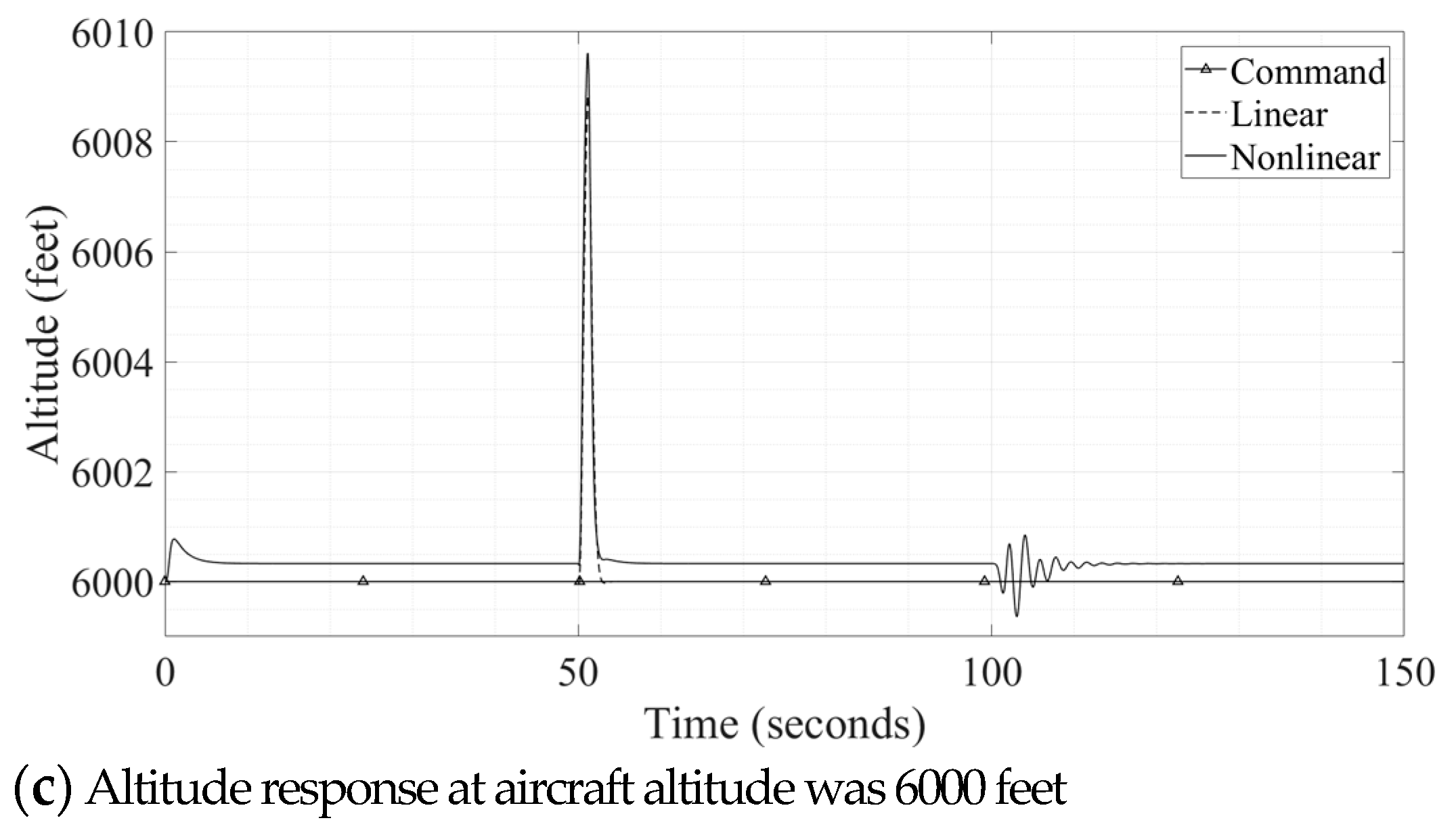 Aerospace 08 00045 g008b Aerospace 08 00045 g008b