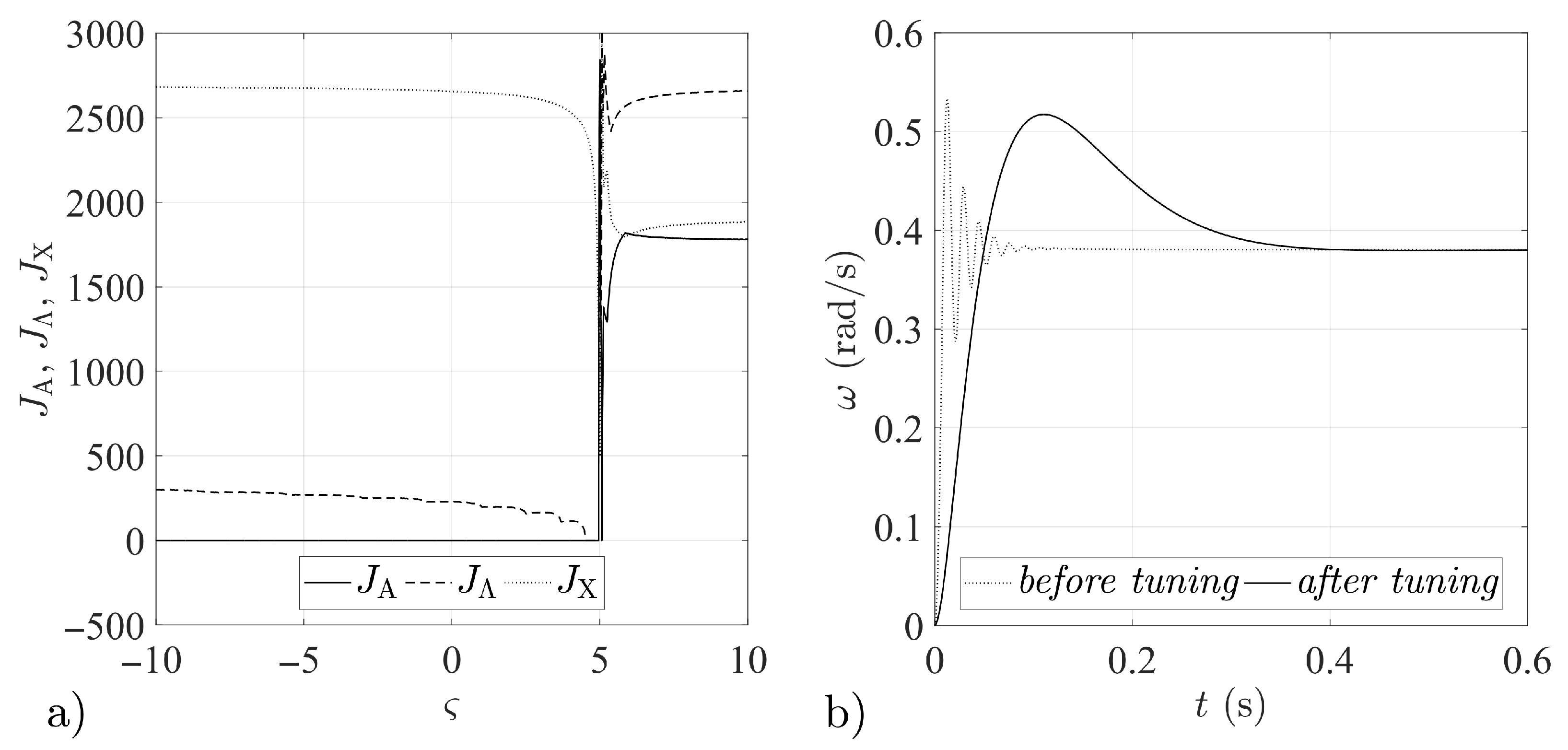 Aerospace 08 00048 g003