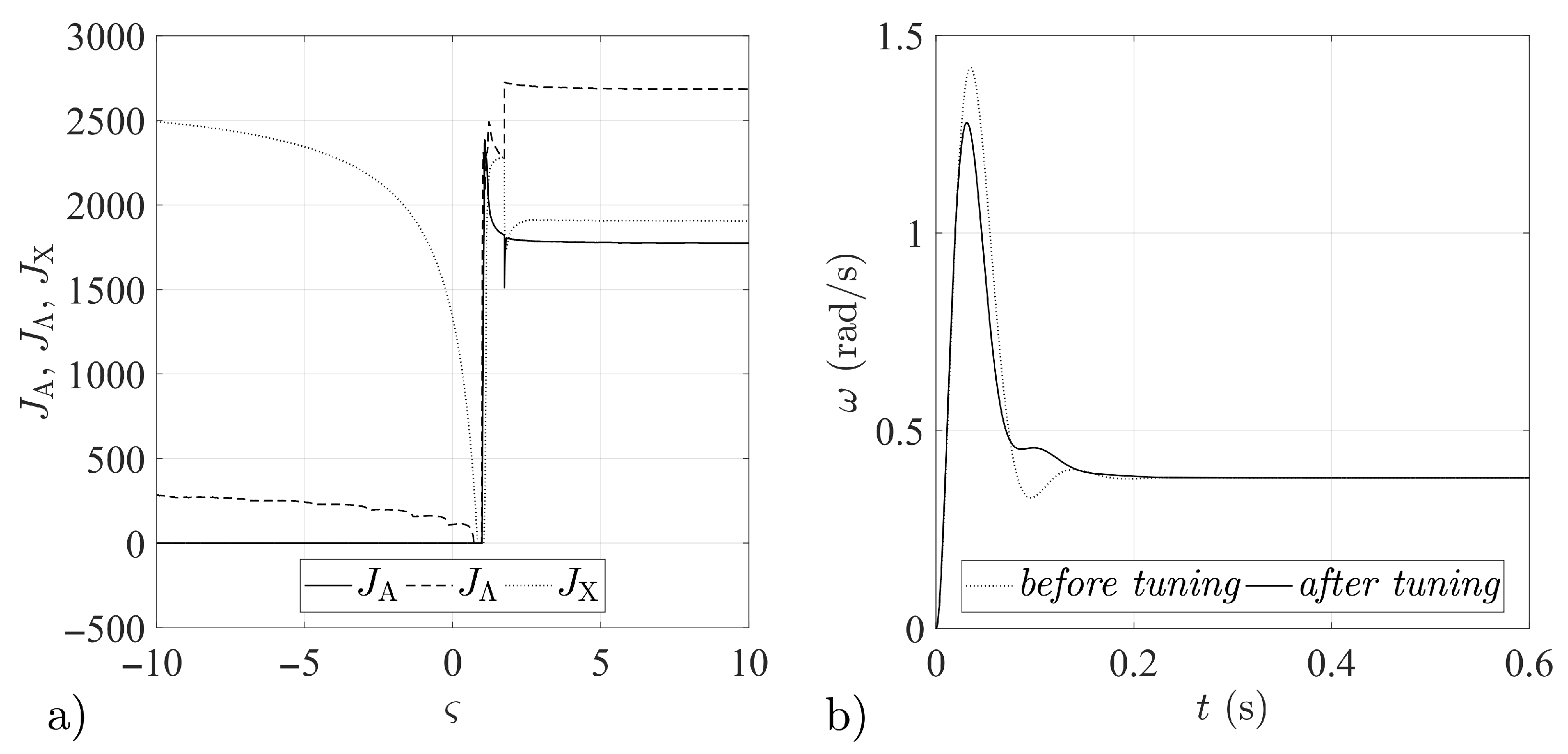 Aerospace 08 00048 g004