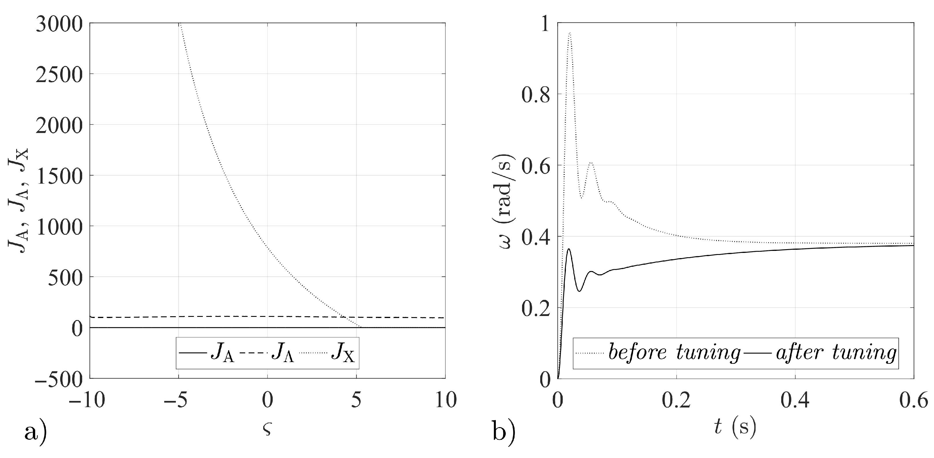 Aerospace 08 00048 g005