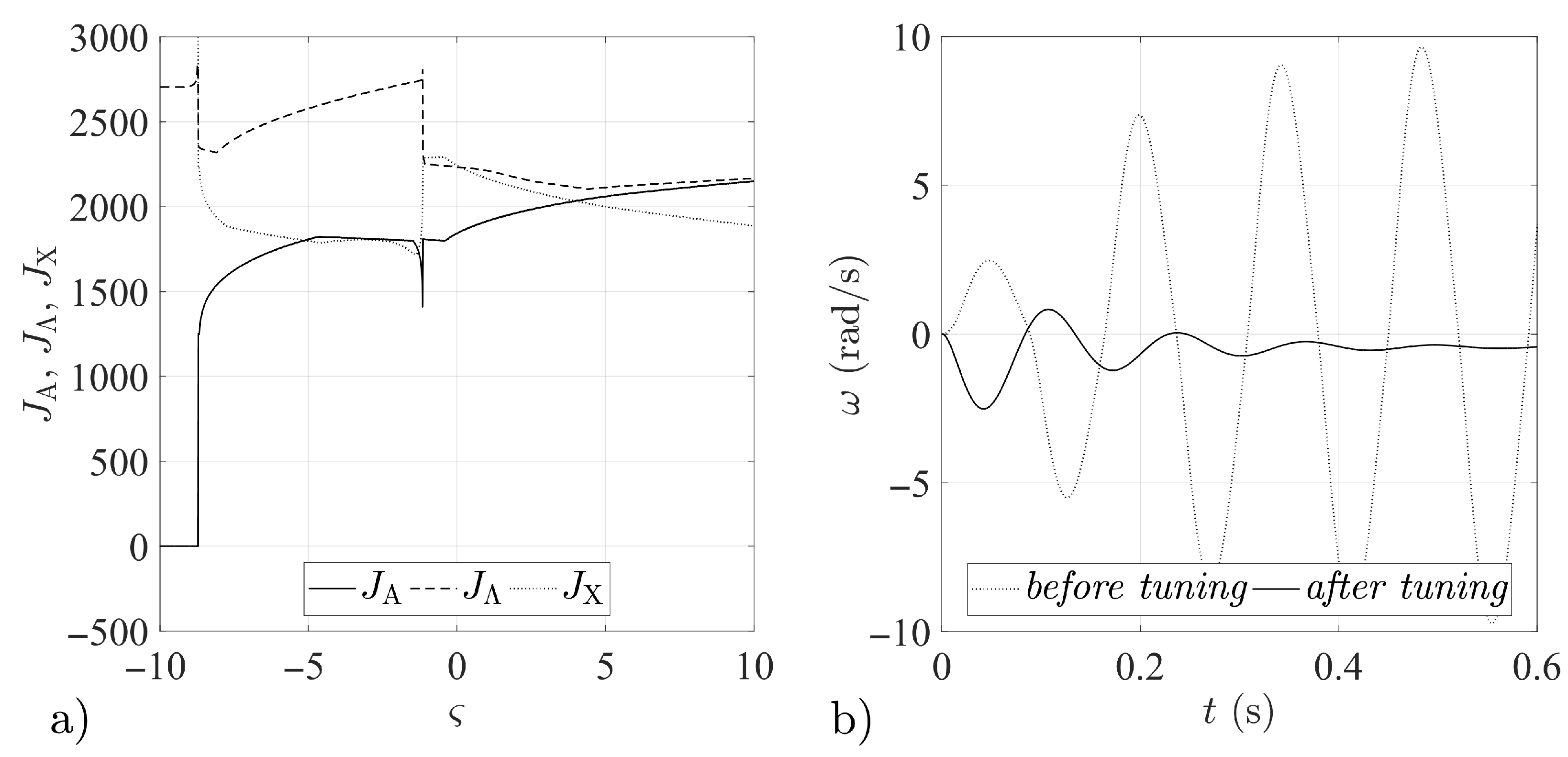 Aerospace 08 00048 g006