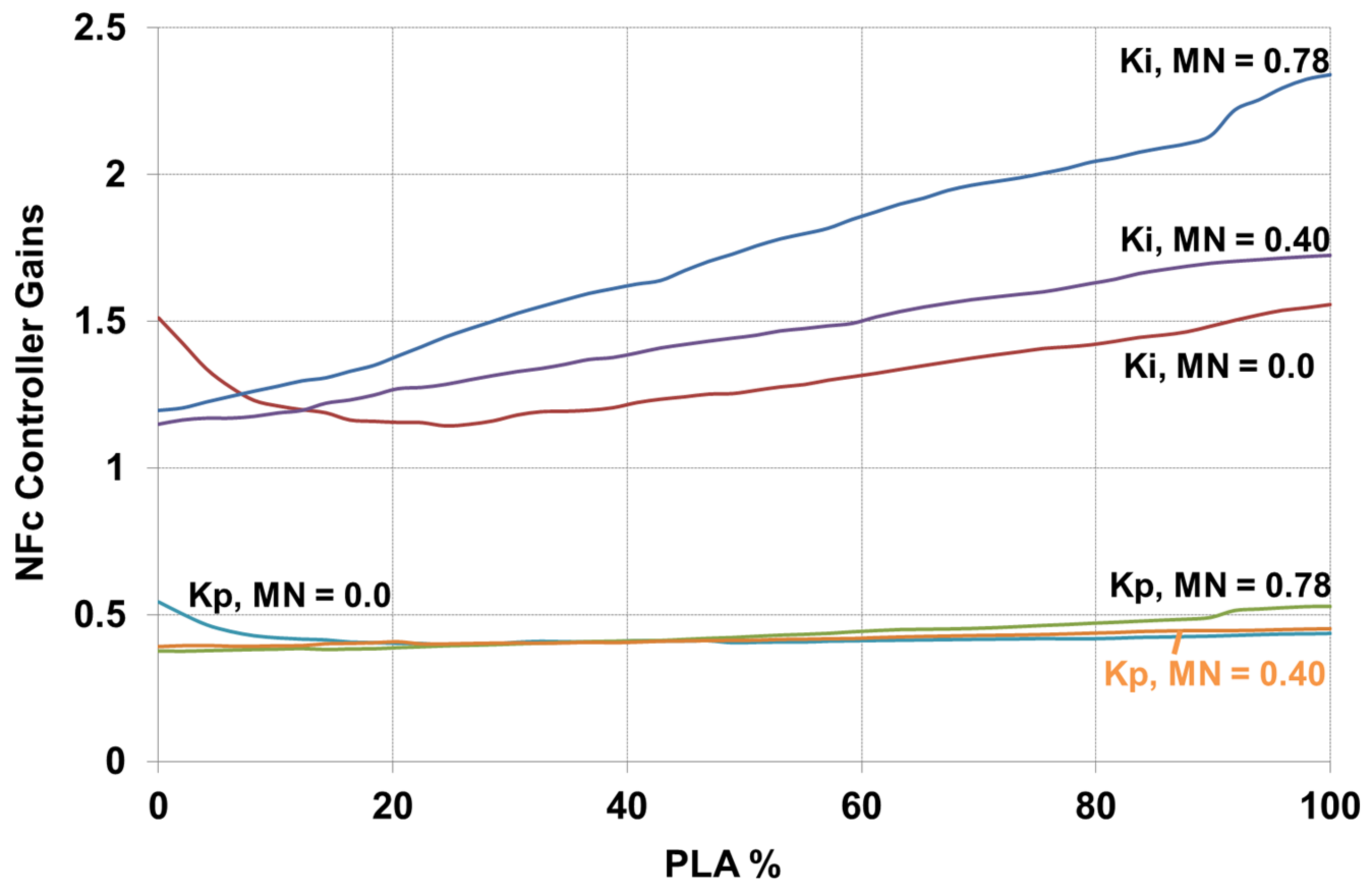 Aerospace 08 00049 g011