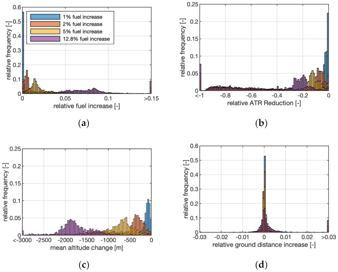 Aerospace 08 00050 g009 Aerospace 08 00050 g009
