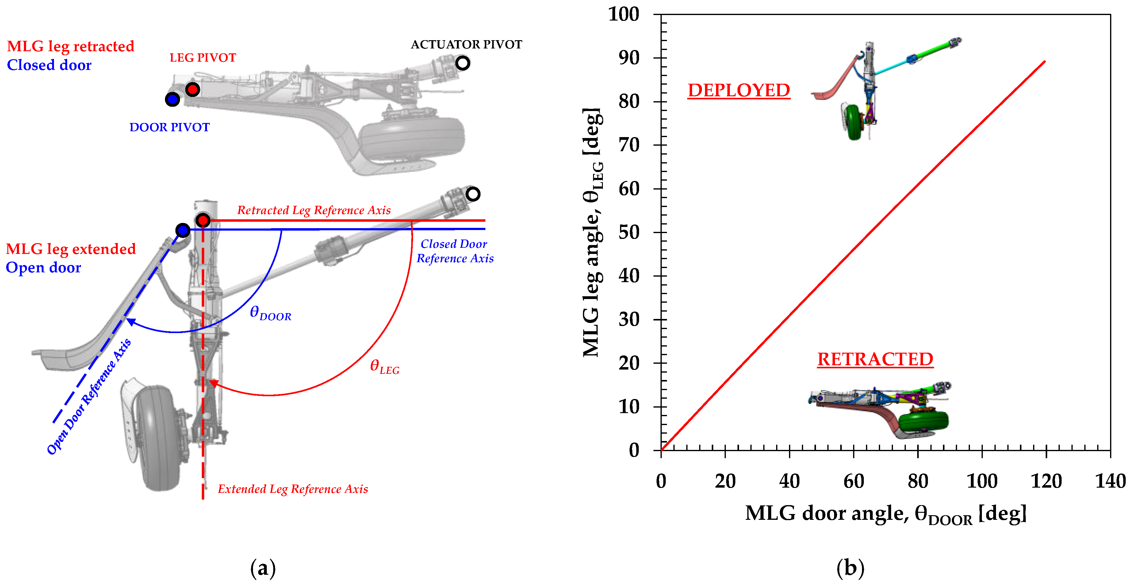 Aerospace 08 00052 g003