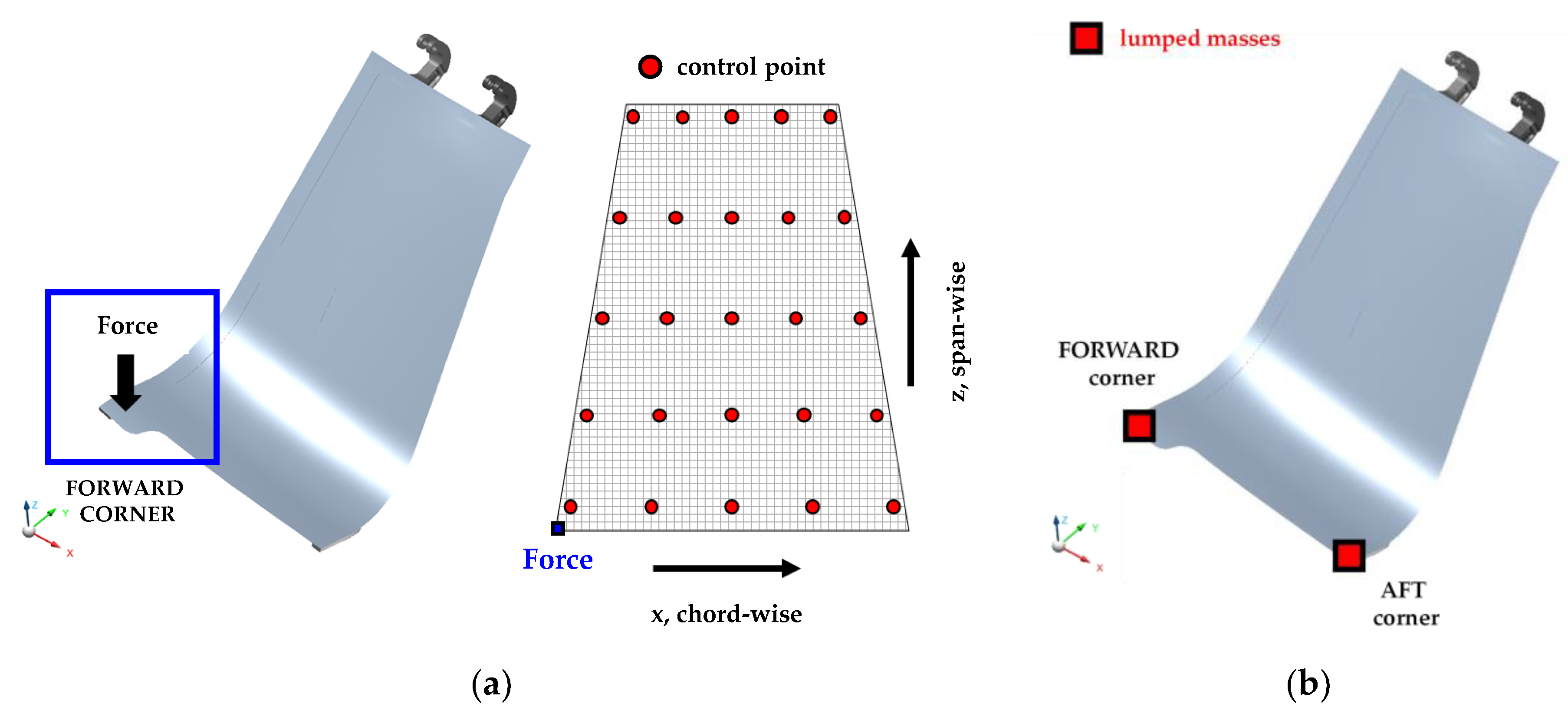 Aerospace 08 00052 g011
