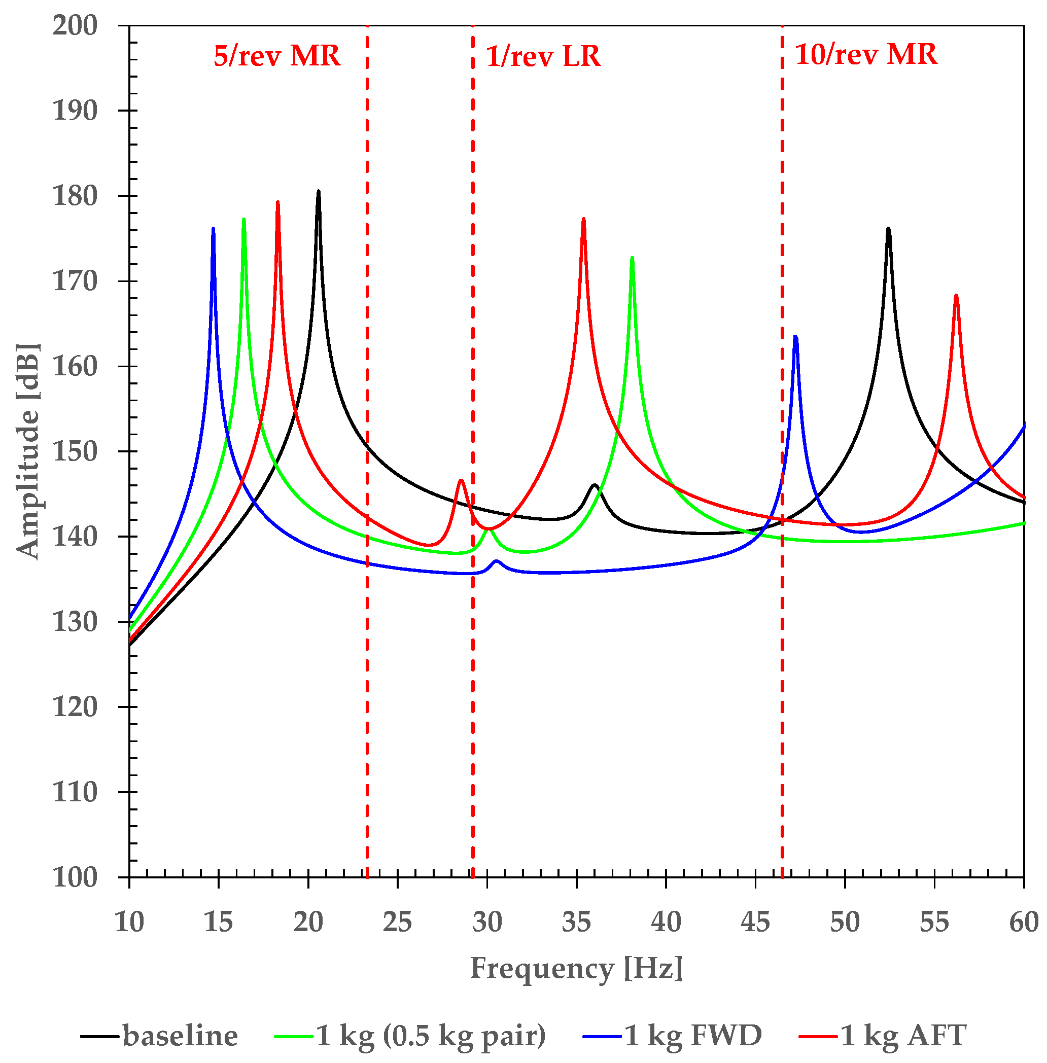 Aerospace 08 00052 g012