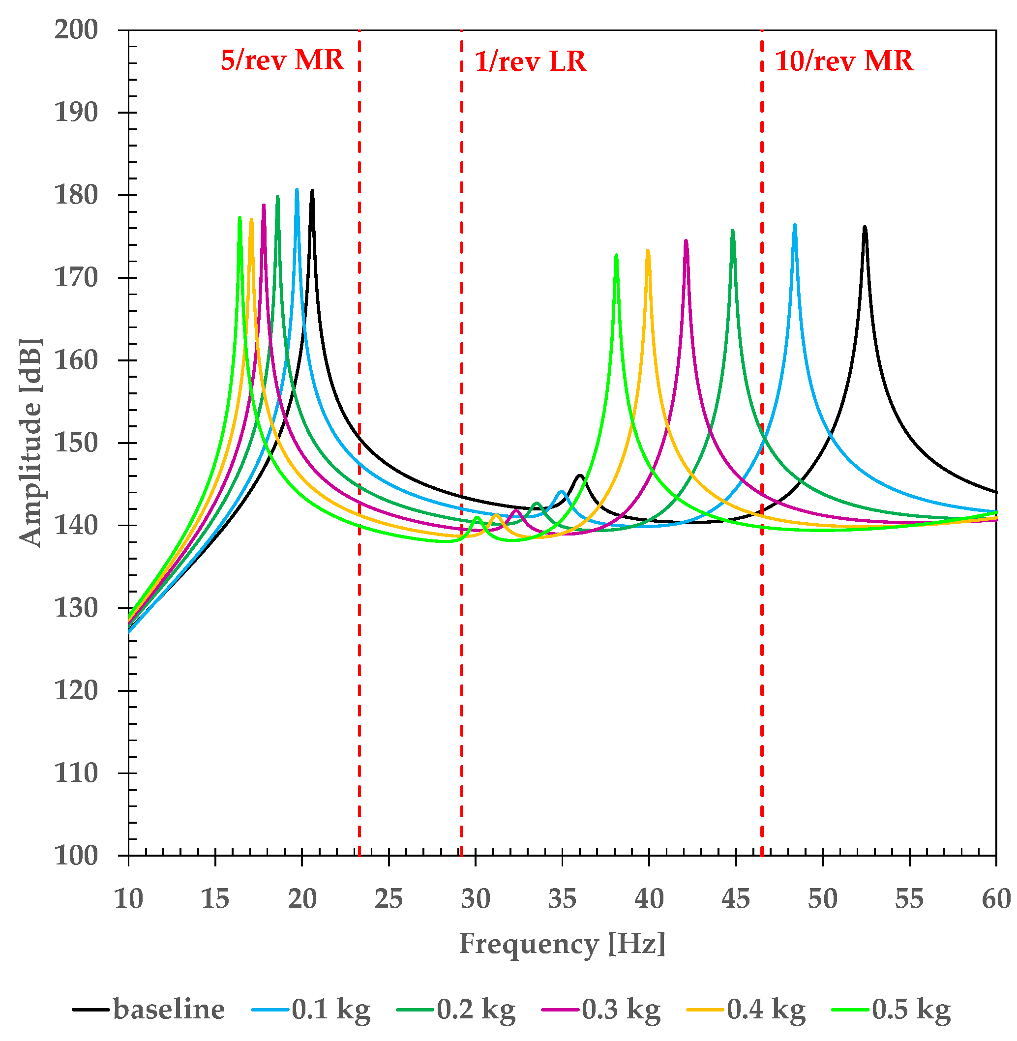 Aerospace 08 00052 g013