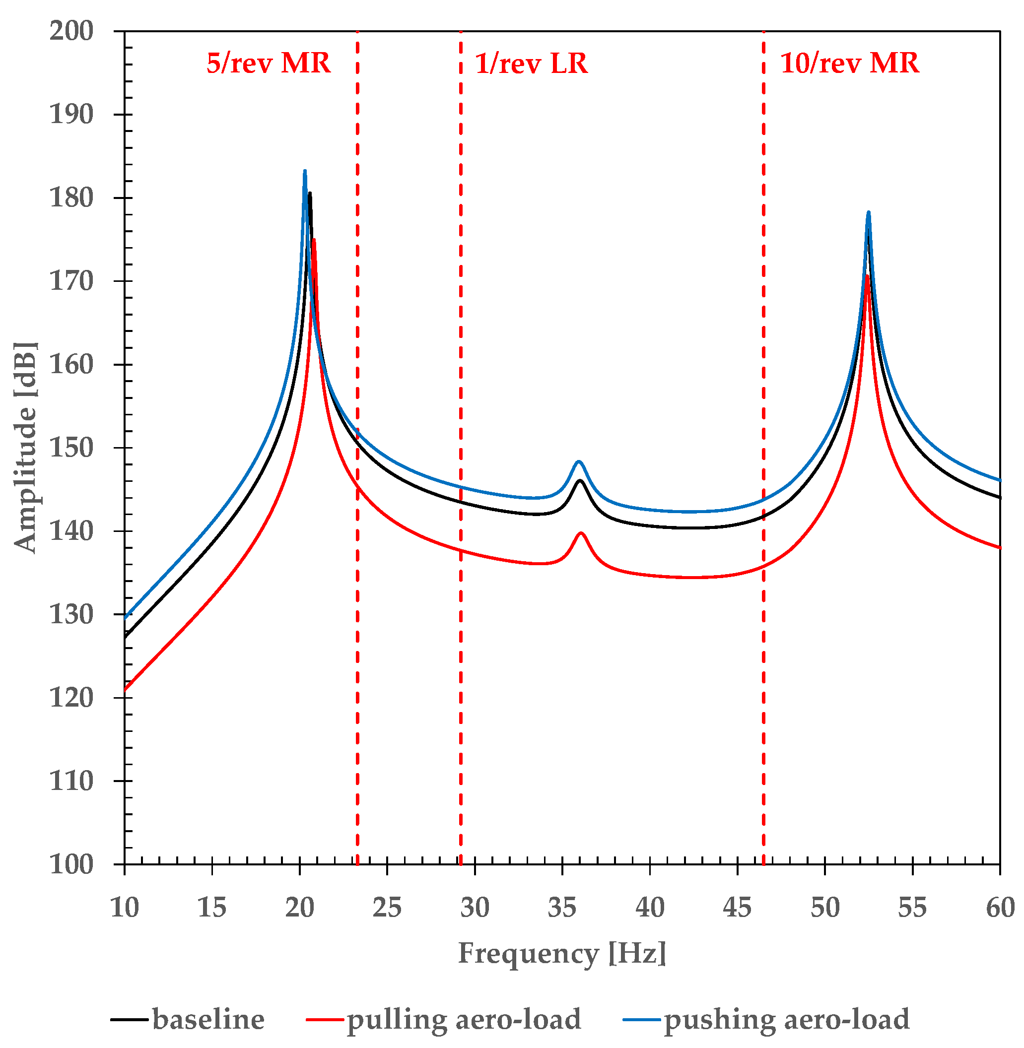 Aerospace 08 00052 g014