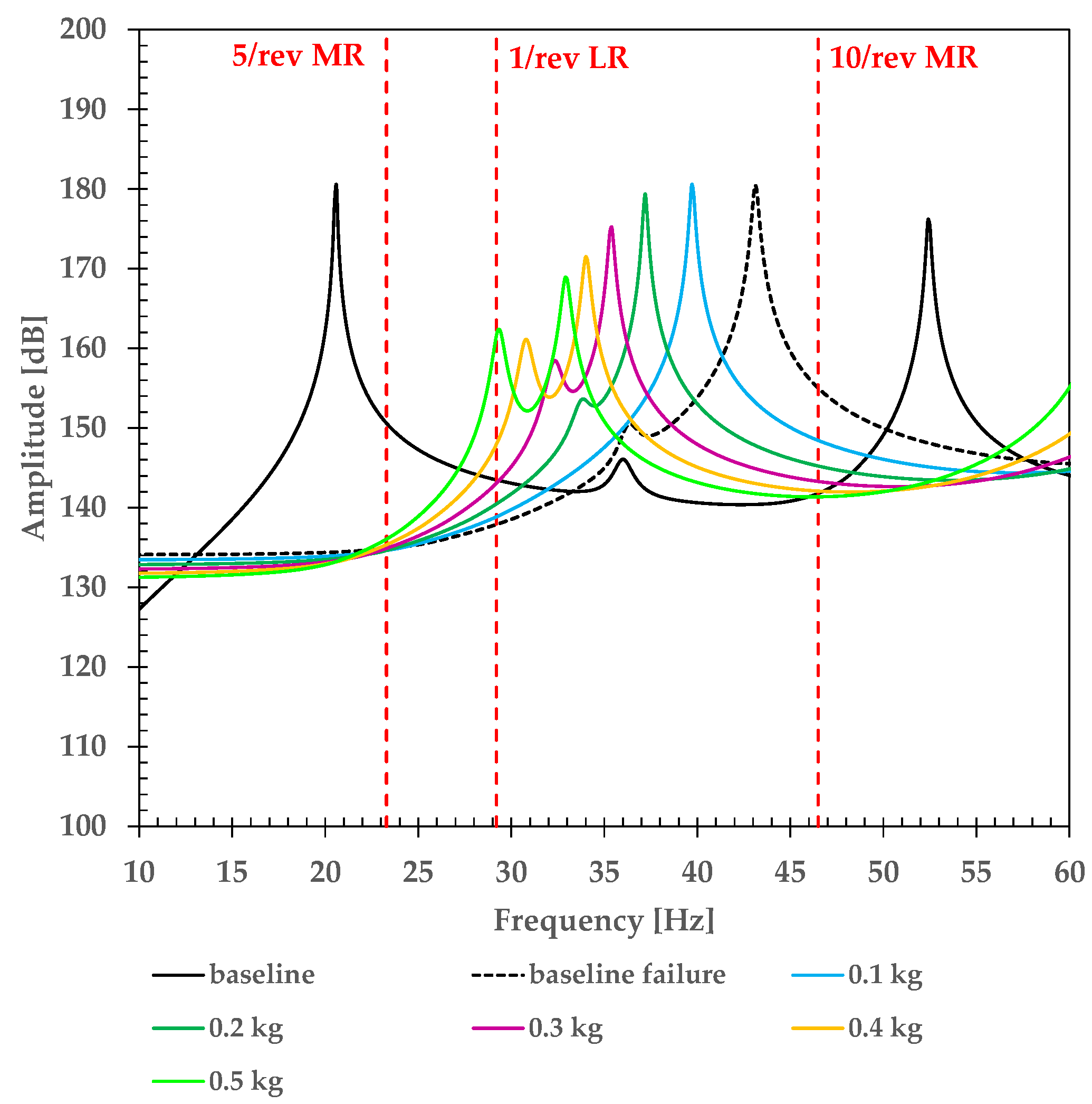 Aerospace 08 00052 g015