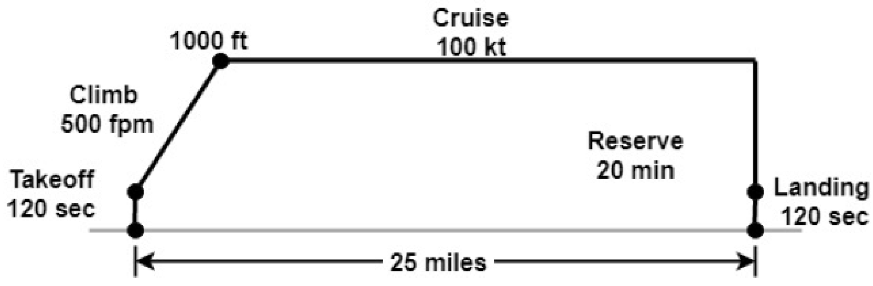 Aerospace 08 00054 g005 Aerospace 08 00054 g005