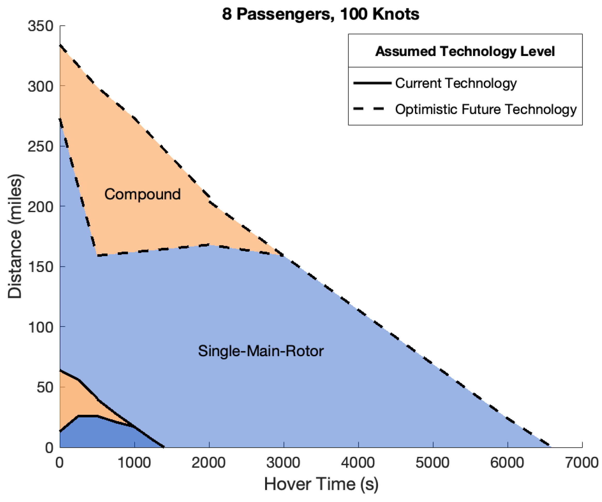 Aerospace 08 00054 g010 Aerospace 08 00054 g010