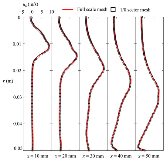 Aerospace 08 00060 g0a1