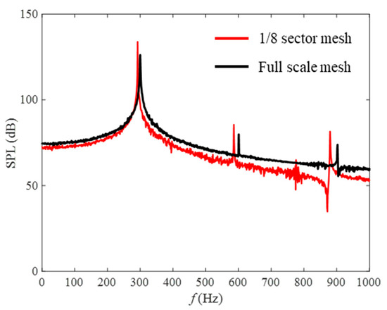 Aerospace 08 00060 g0a2