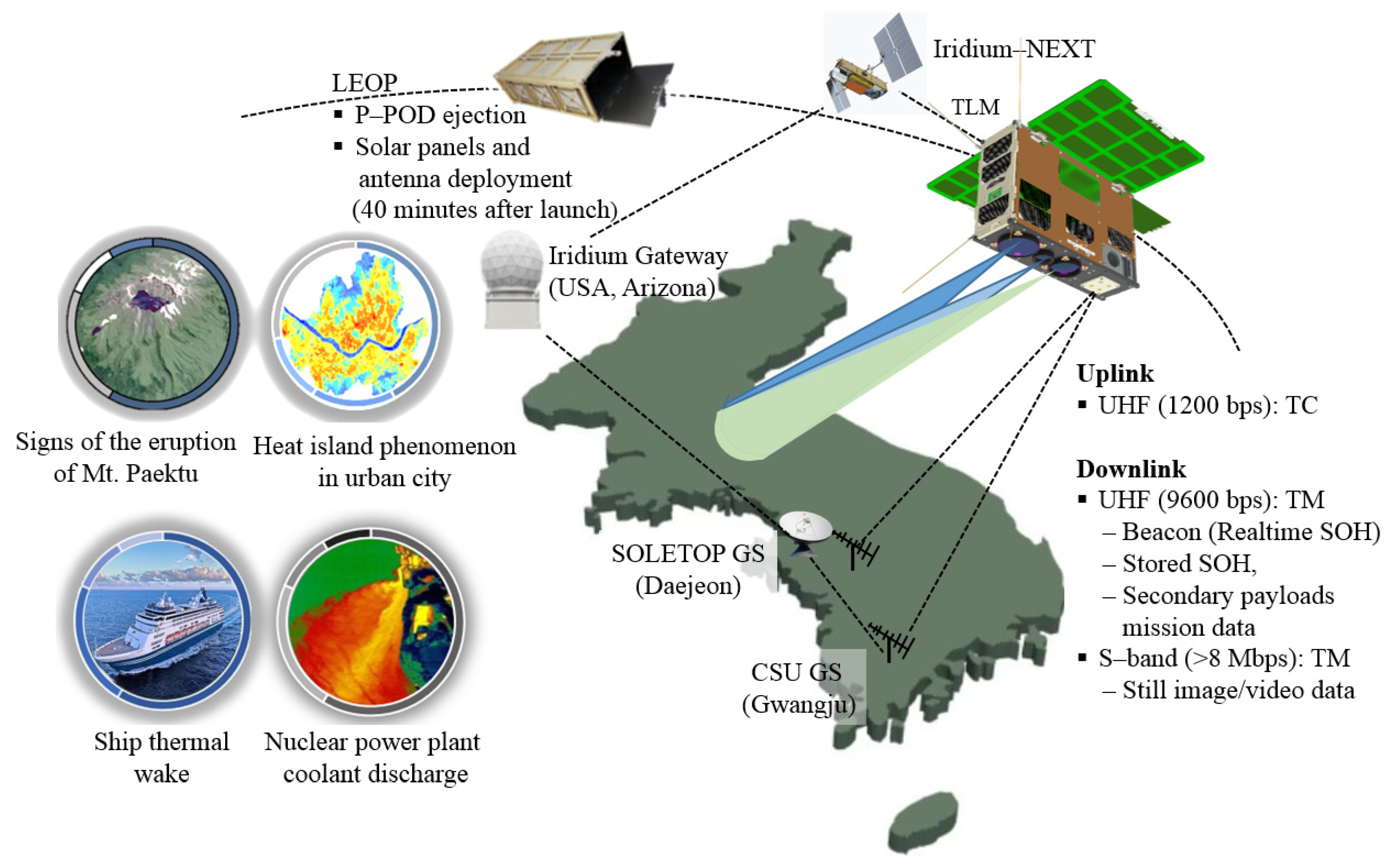 Aerospace 08 00064 g001 Aerospace 08 00064 g001