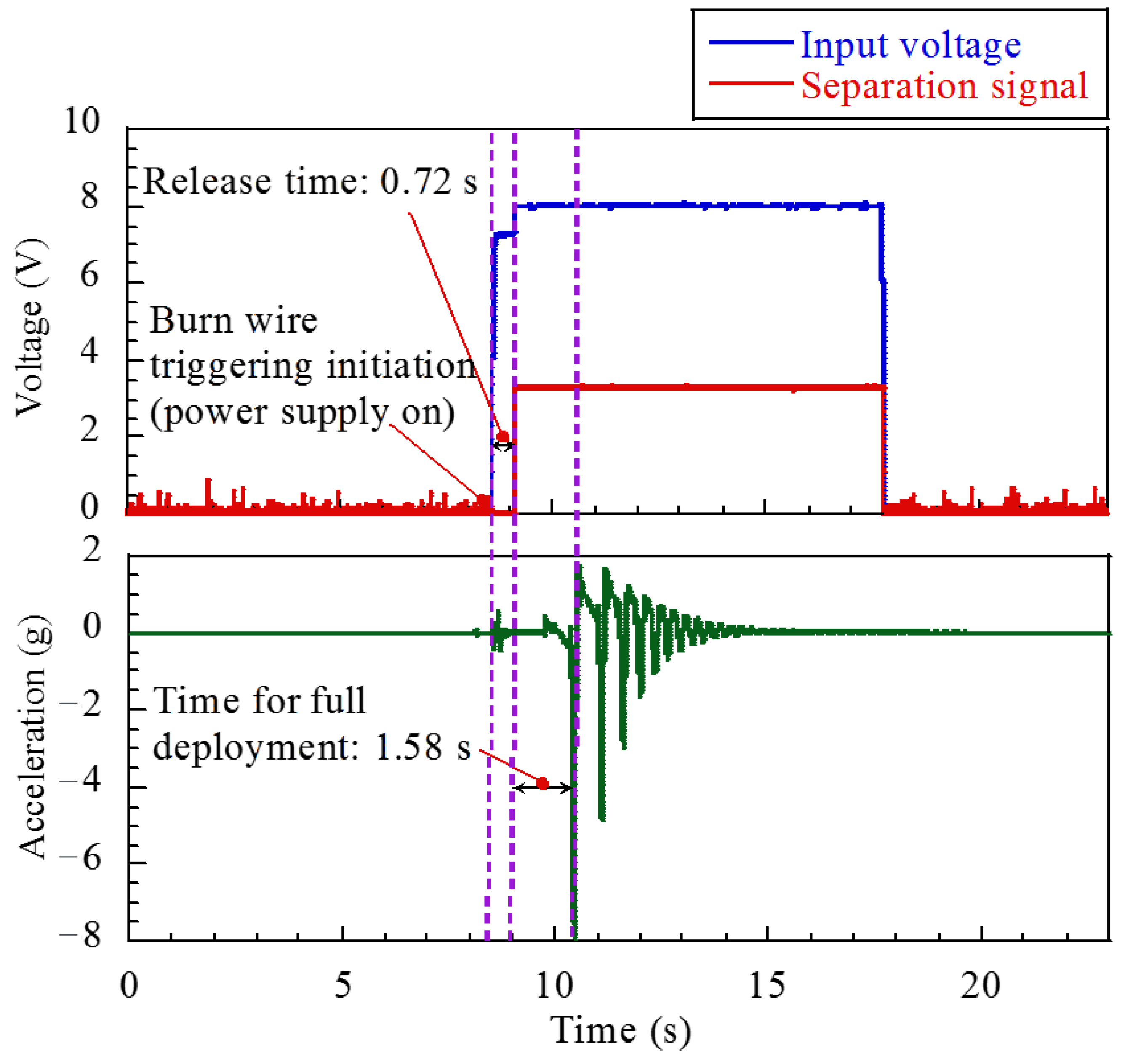 Aerospace 08 00064 g011 Aerospace 08 00064 g011