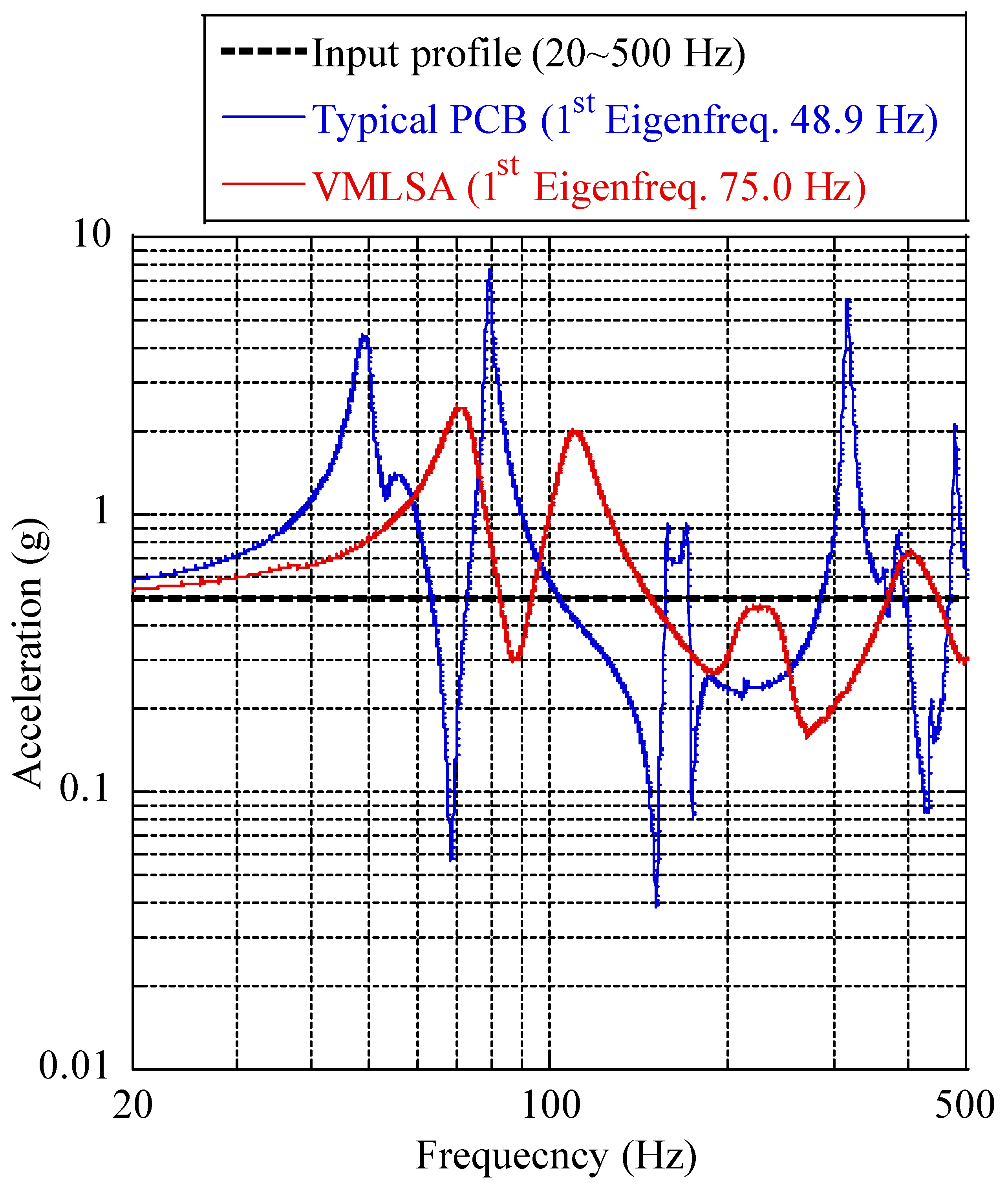 Aerospace 08 00064 g014 Aerospace 08 00064 g014
