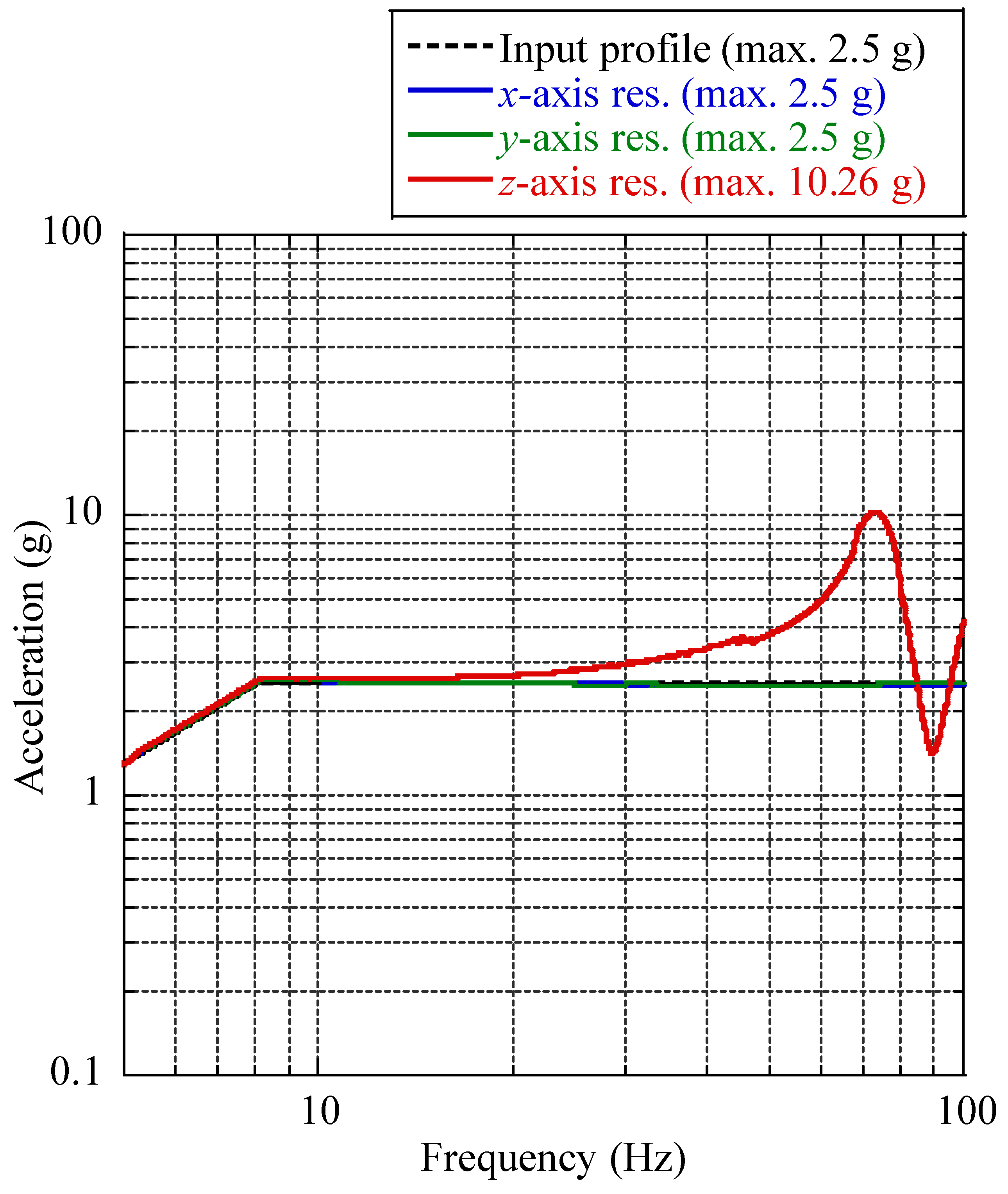 Aerospace 08 00064 g015 Aerospace 08 00064 g015