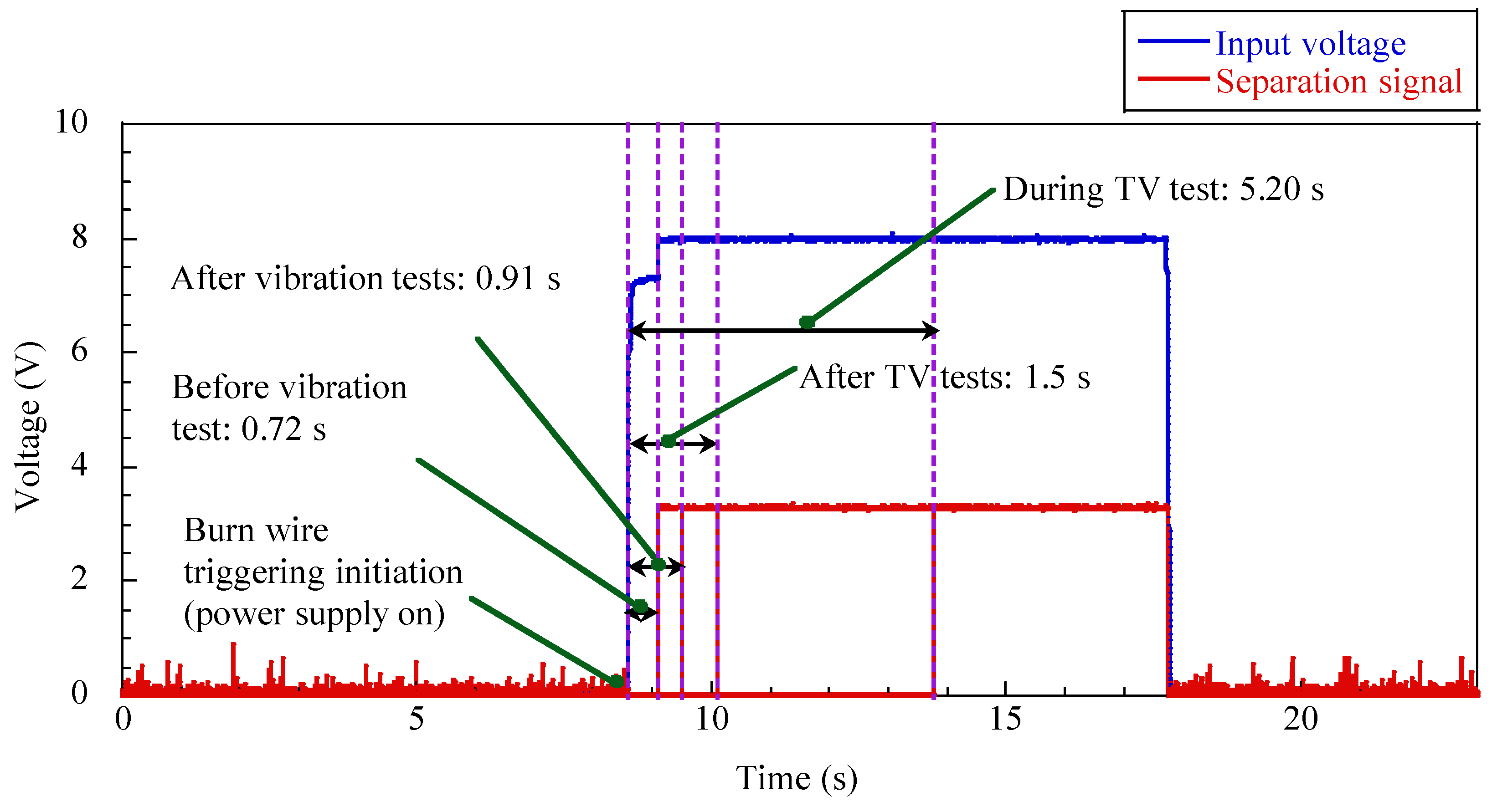 Aerospace 08 00064 g017 Aerospace 08 00064 g017