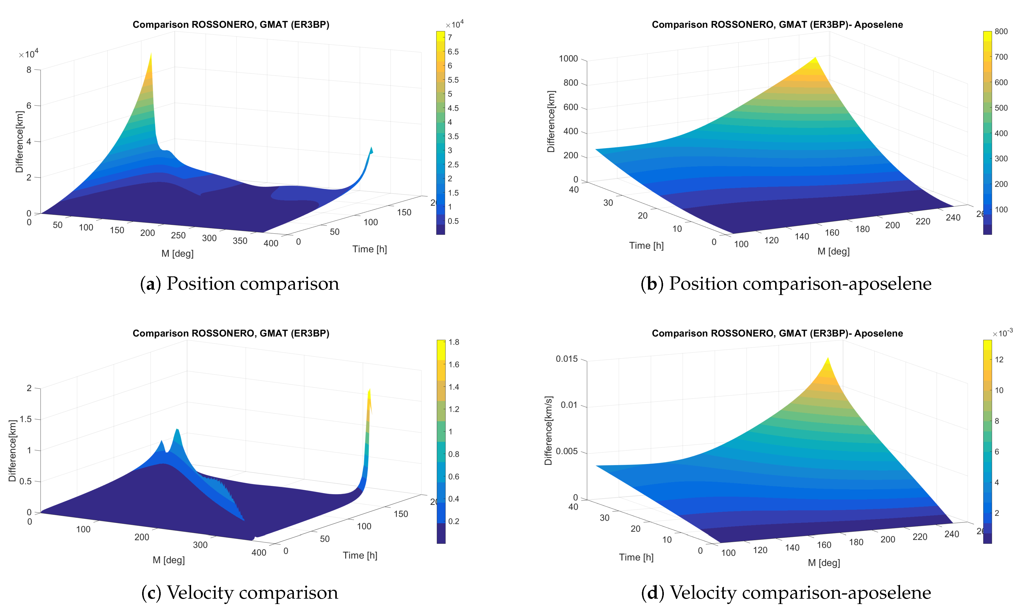 Aerospace 08 00068 g007