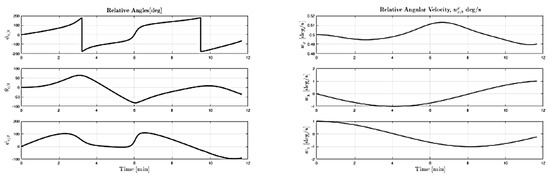 Aerospace 08 00068 g0a1 550