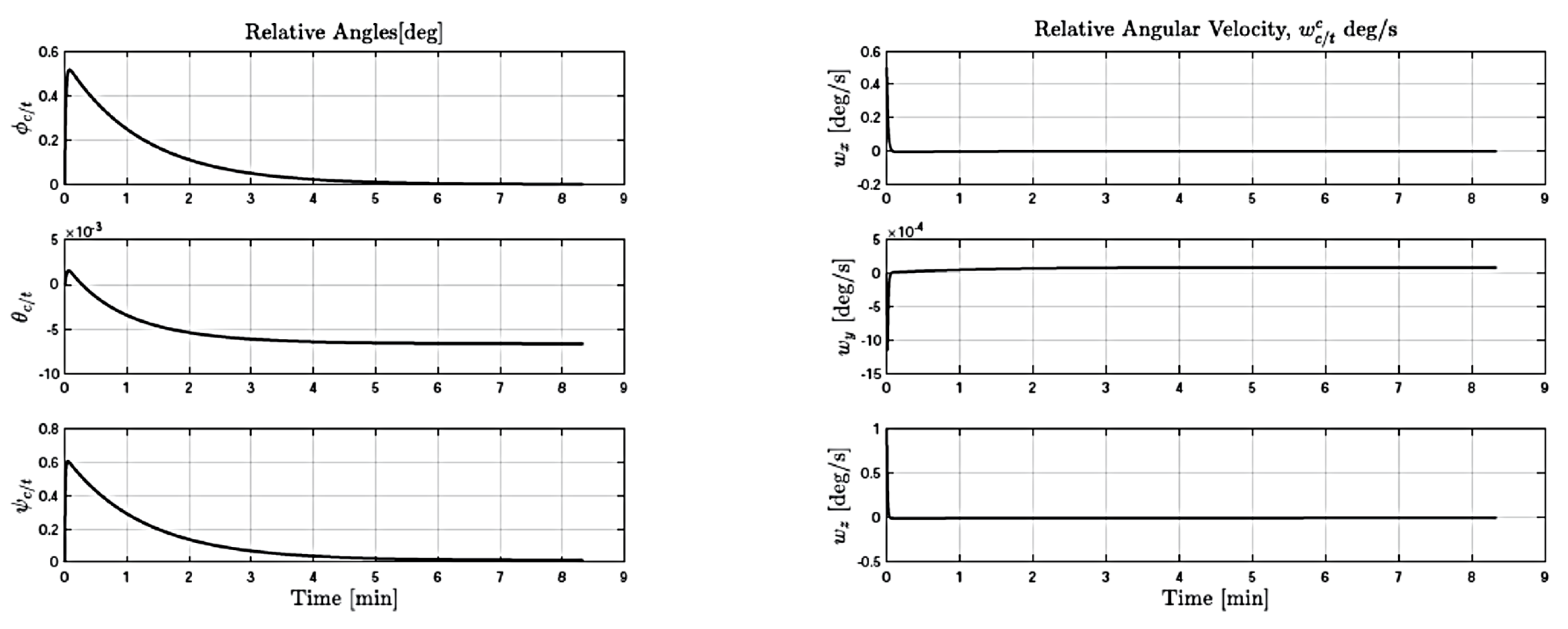 Aerospace 08 00068 g0a2