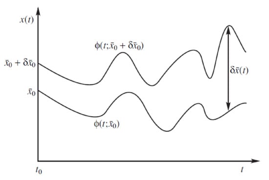 Aerospace 08 00070 g0a1