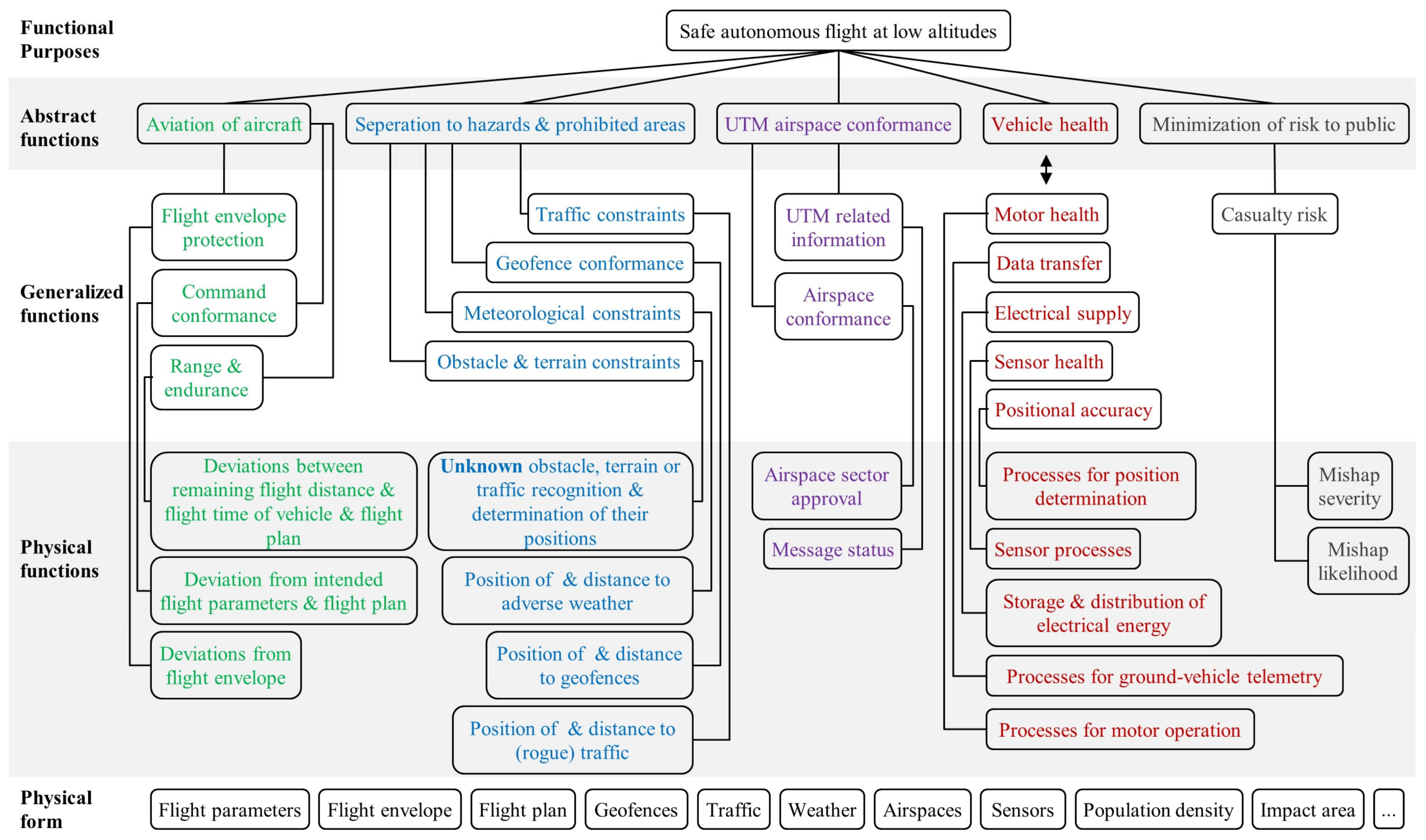 Aerospace 08 00071 g005
