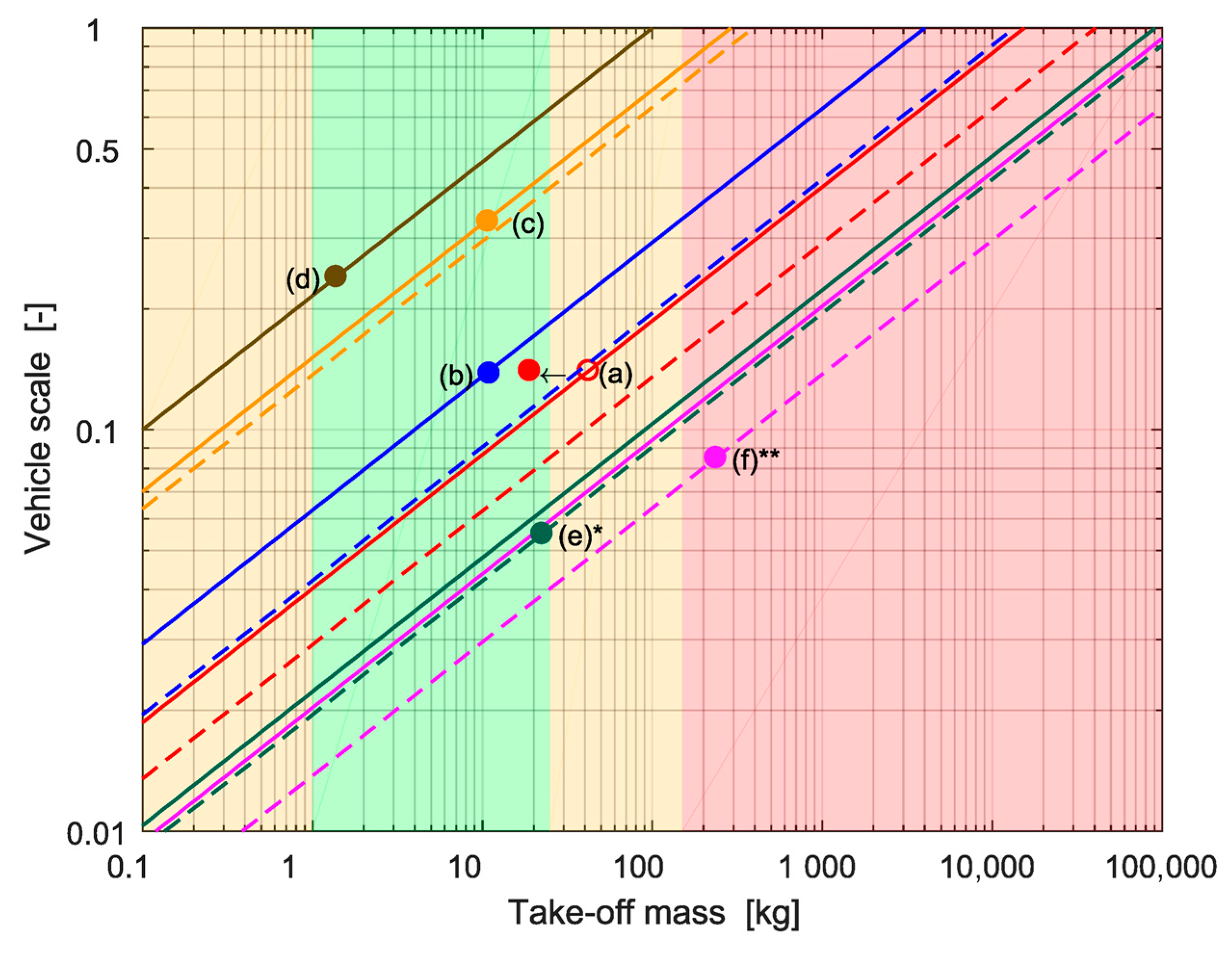 Aerospace 08 00074 g004