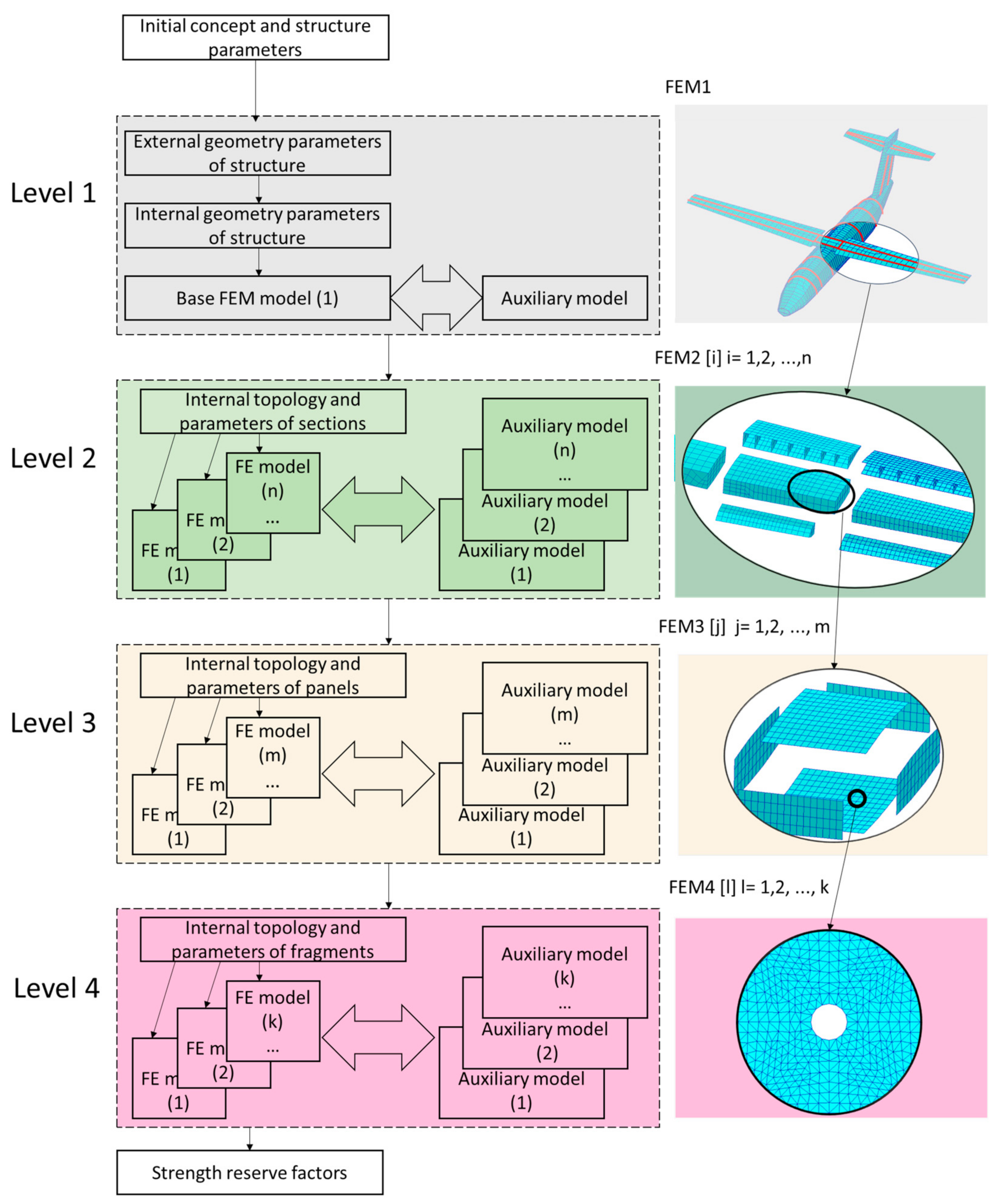 Aerospace 08 00080 g003